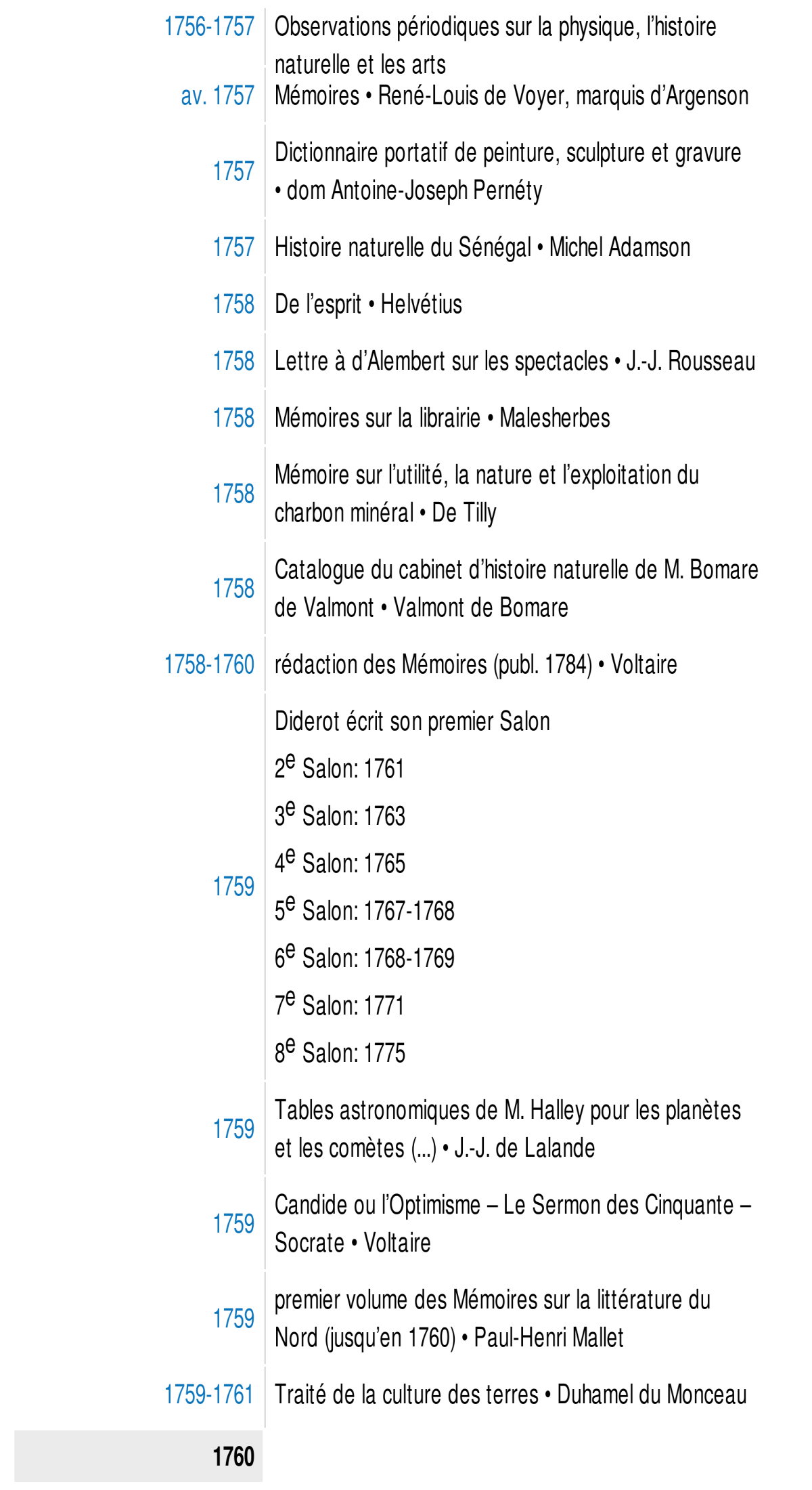 Prévisualisation du document 1753

Lettre sur la musique française o J.