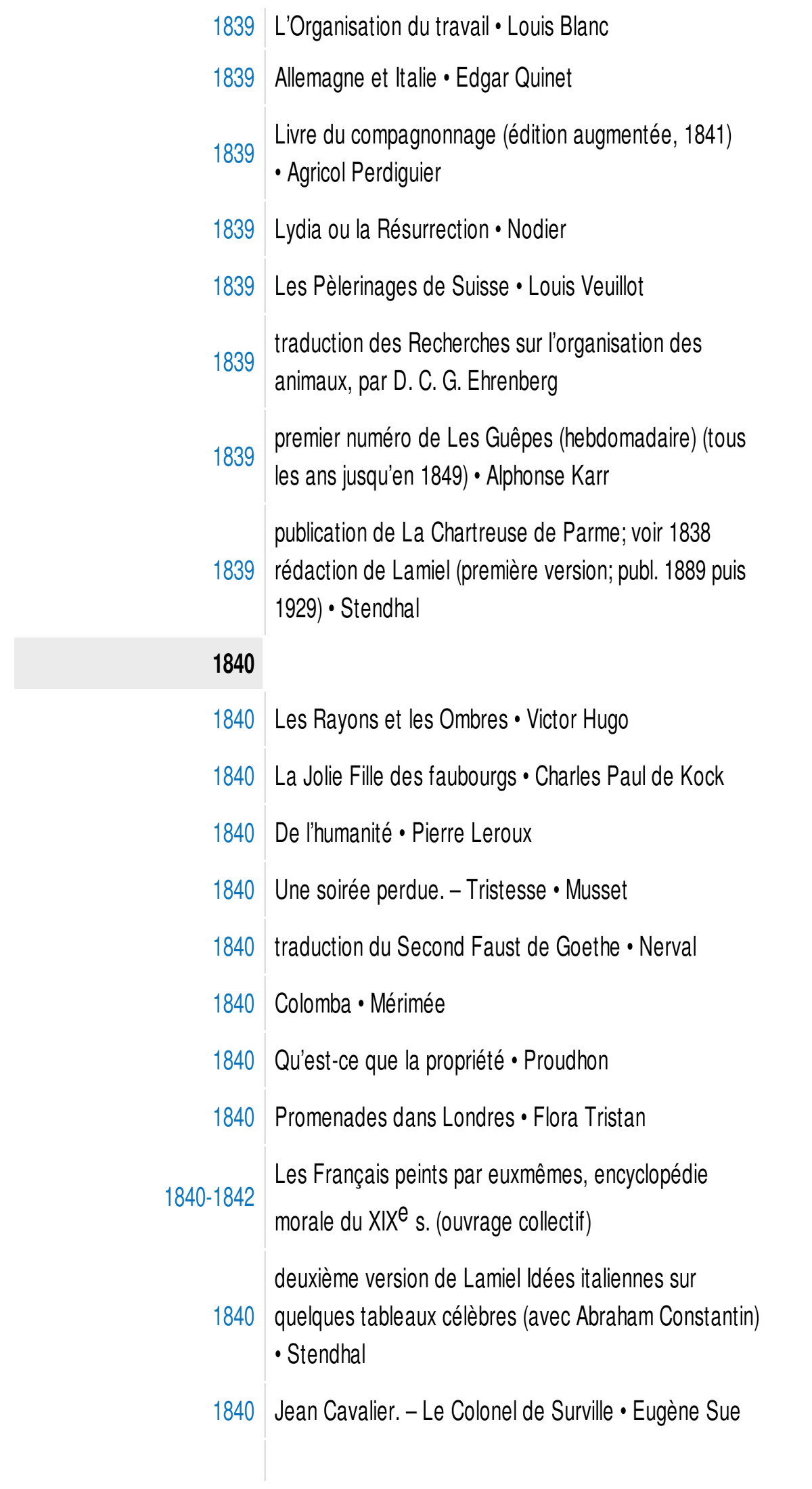 Prévisualisation du document 1838

Ruy Blas o Victor Hugo

1838

Publication par les soins de Chateaubriand