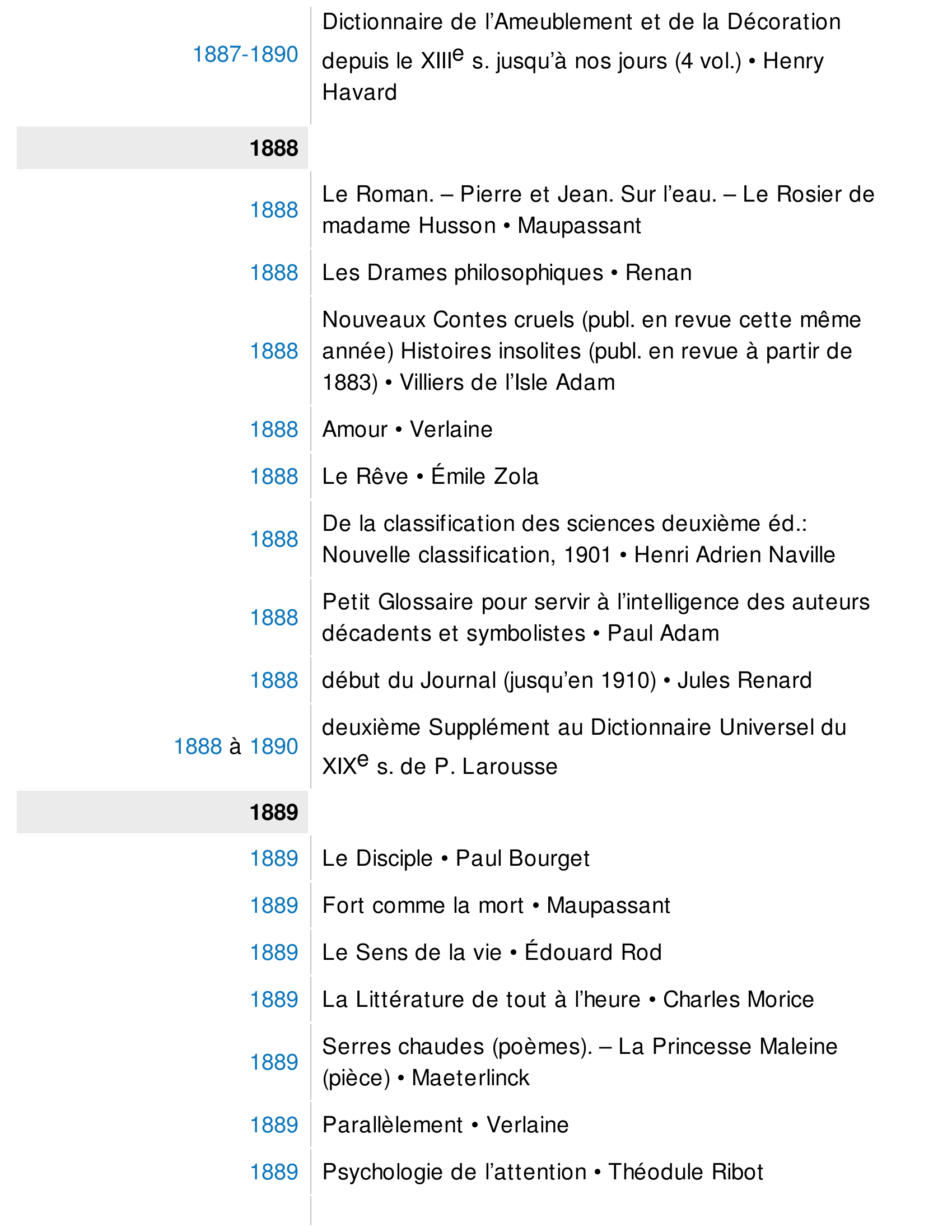 Prévisualisation du document 1886

L'OEuvre (en feuilleton) o Émile Zola

1886

La France juive o É douard Drumont

1886

Cantilènes o Jean Moréas

1886

Lazare.