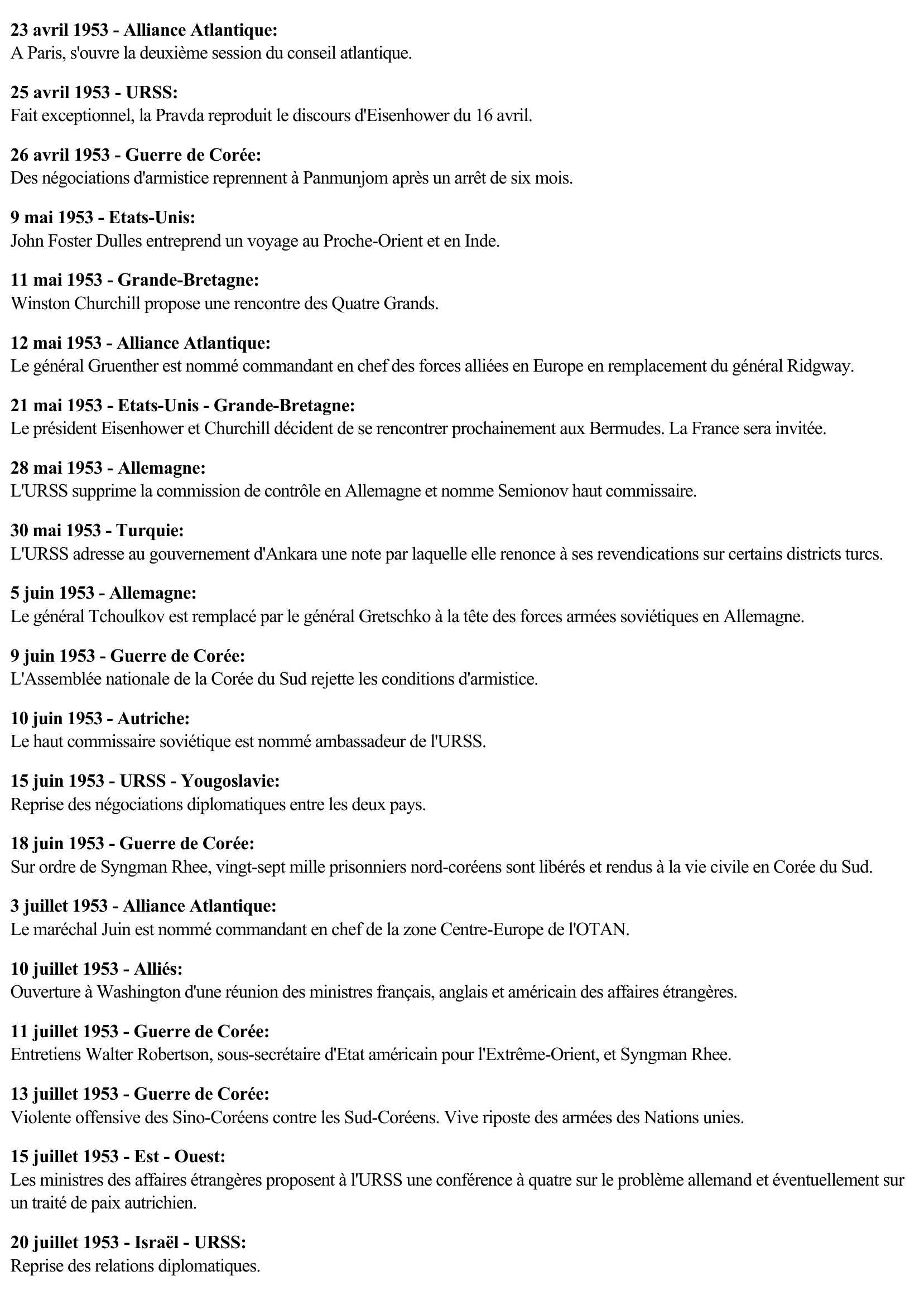 Prévisualisation du document 1953 - Relations internationales (Chronologie)