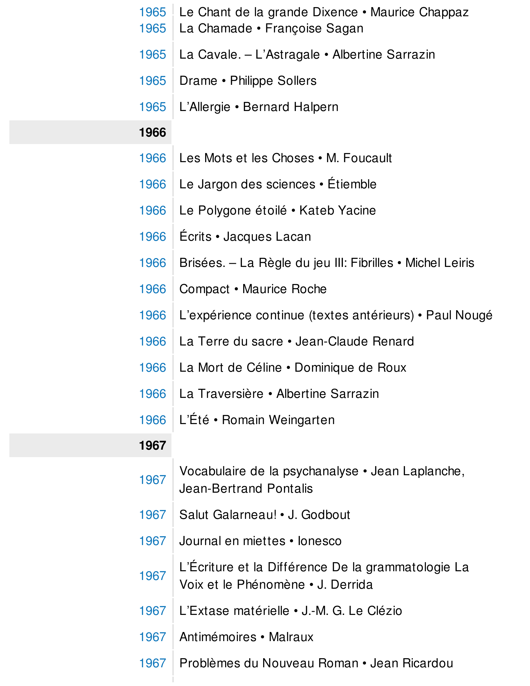 Prévisualisation du document 1963

Le Regard froid o Roger Vailland

1963

La Planète des singes o P ierre Boulle

1964
1964

publication de Guignol's Band II, sous le titre: L e Pont
de Londres (av.