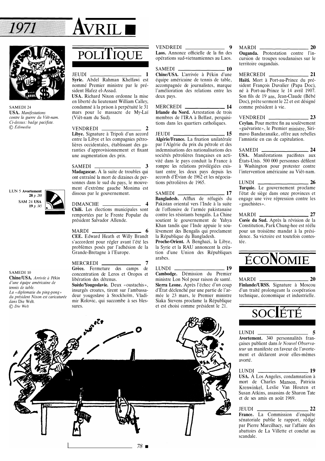 Prévisualisation du document 1971 Avril