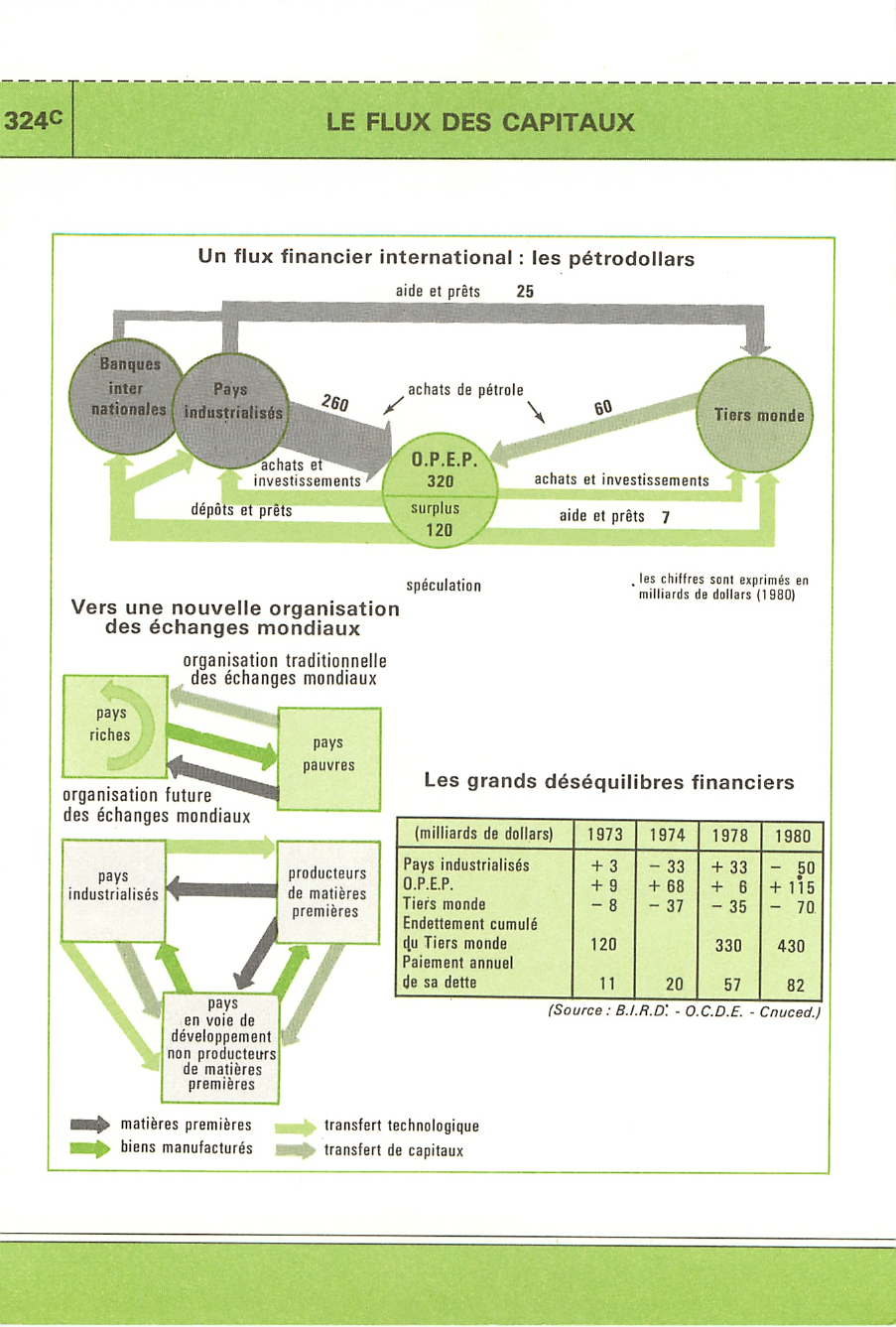 Prévisualisation du document 1980: LE FLUX DES CAPITAUX (cartes)