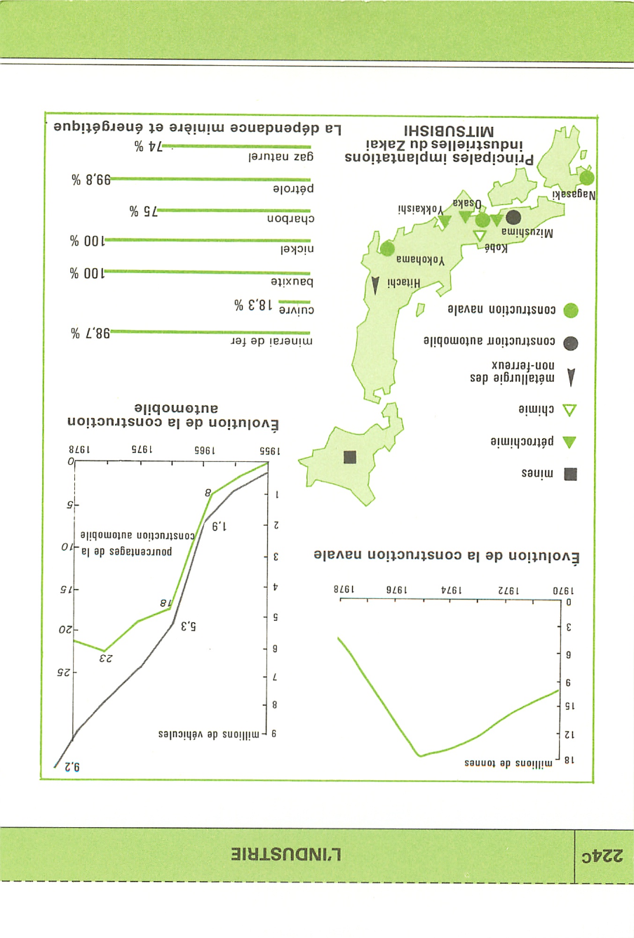 Prévisualisation du document 1980: Le Japon et l'industrie