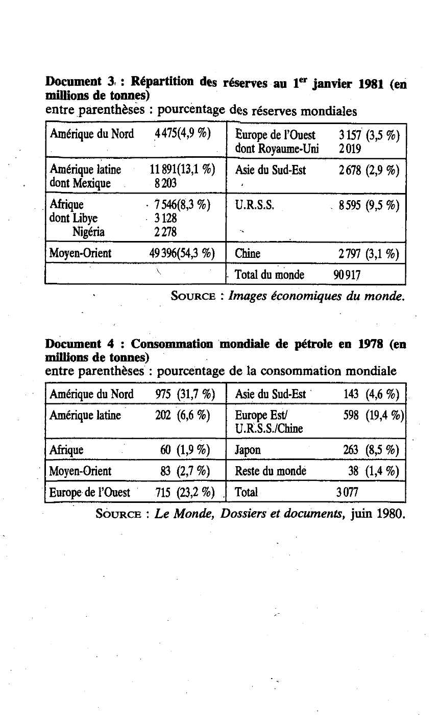 Prévisualisation du document 1985: LE MARCHÉ DU Pétrole