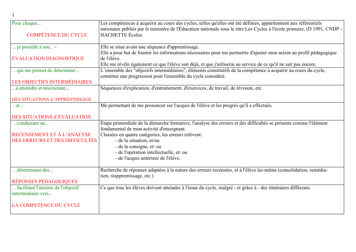 Prévisualisation du document 1Pour chaque.