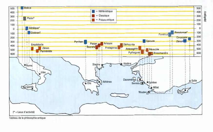 Prévisualisation du document 500 -1
300

i

100

�

400

200

■

Boèce

---

;�otin*

■ = Héllénistique
--------------1 ■ • Classique...