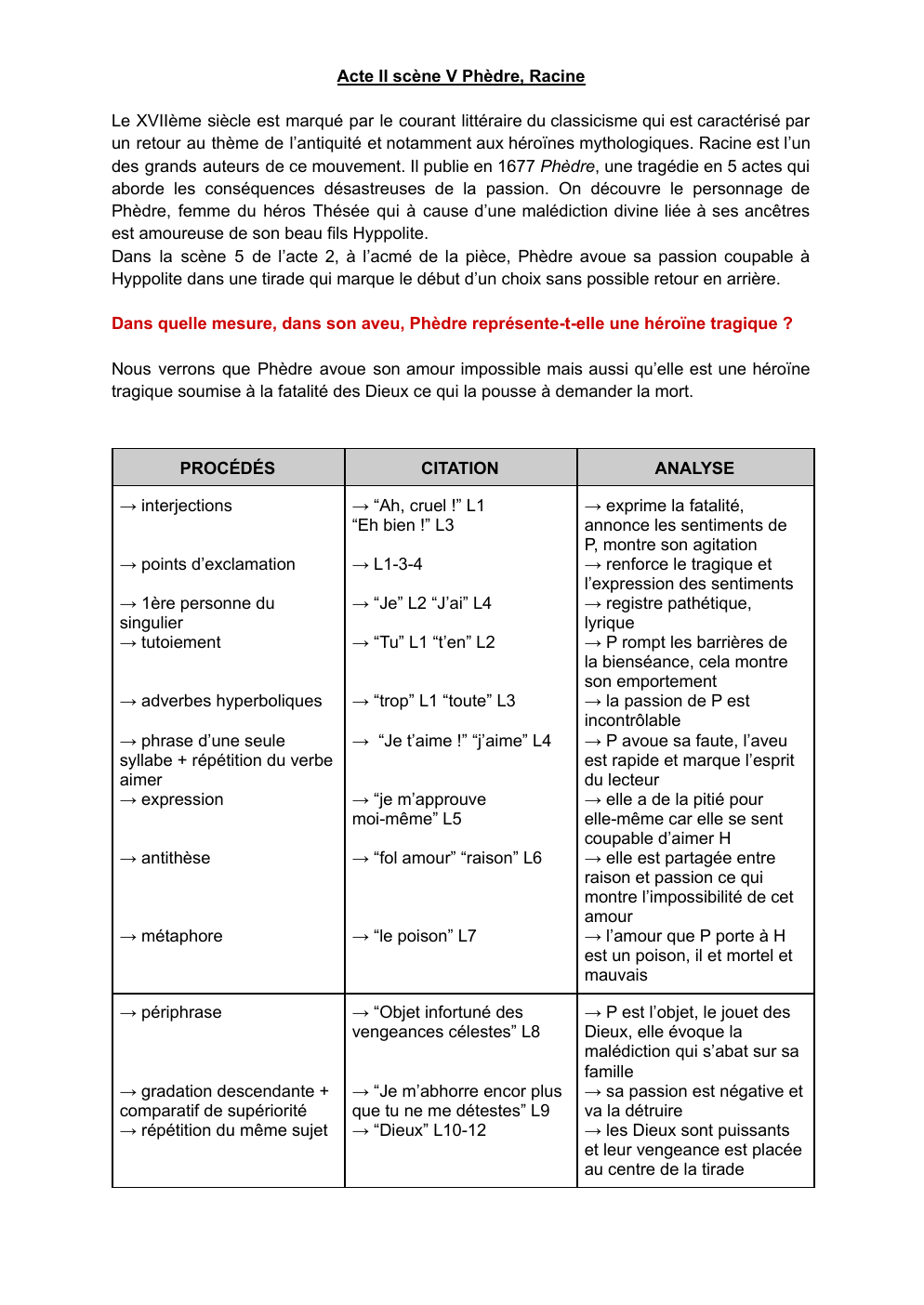 Prévisualisation du document Acte II scène V Phèdre, Racine