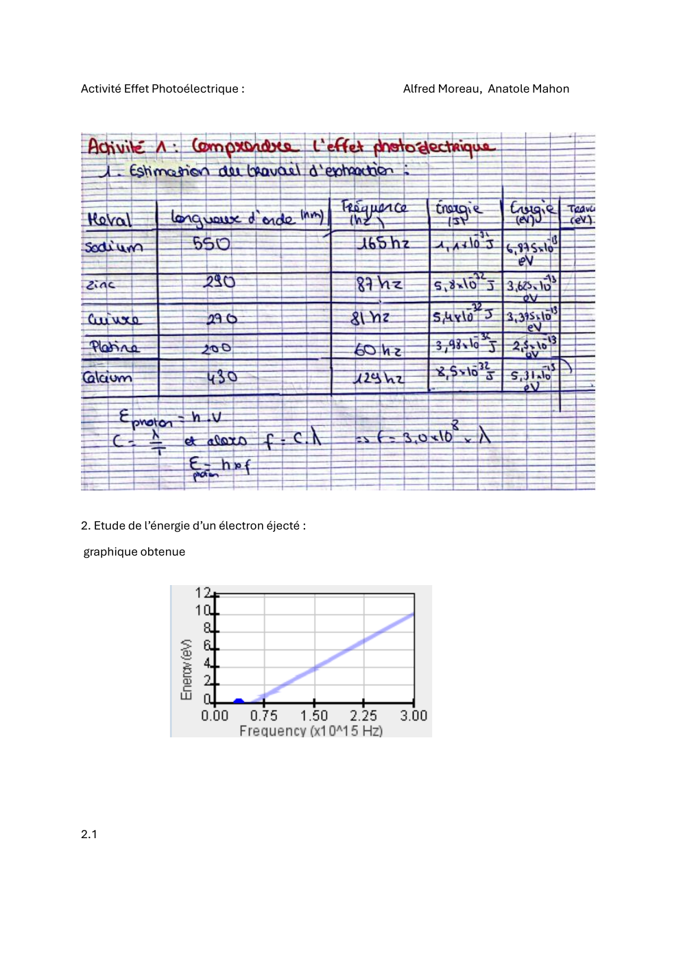 Prévisualisation du document Activité effet Photoélectrique