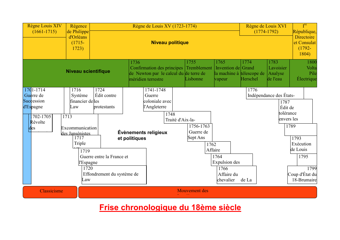Prévisualisation du document Alabama
