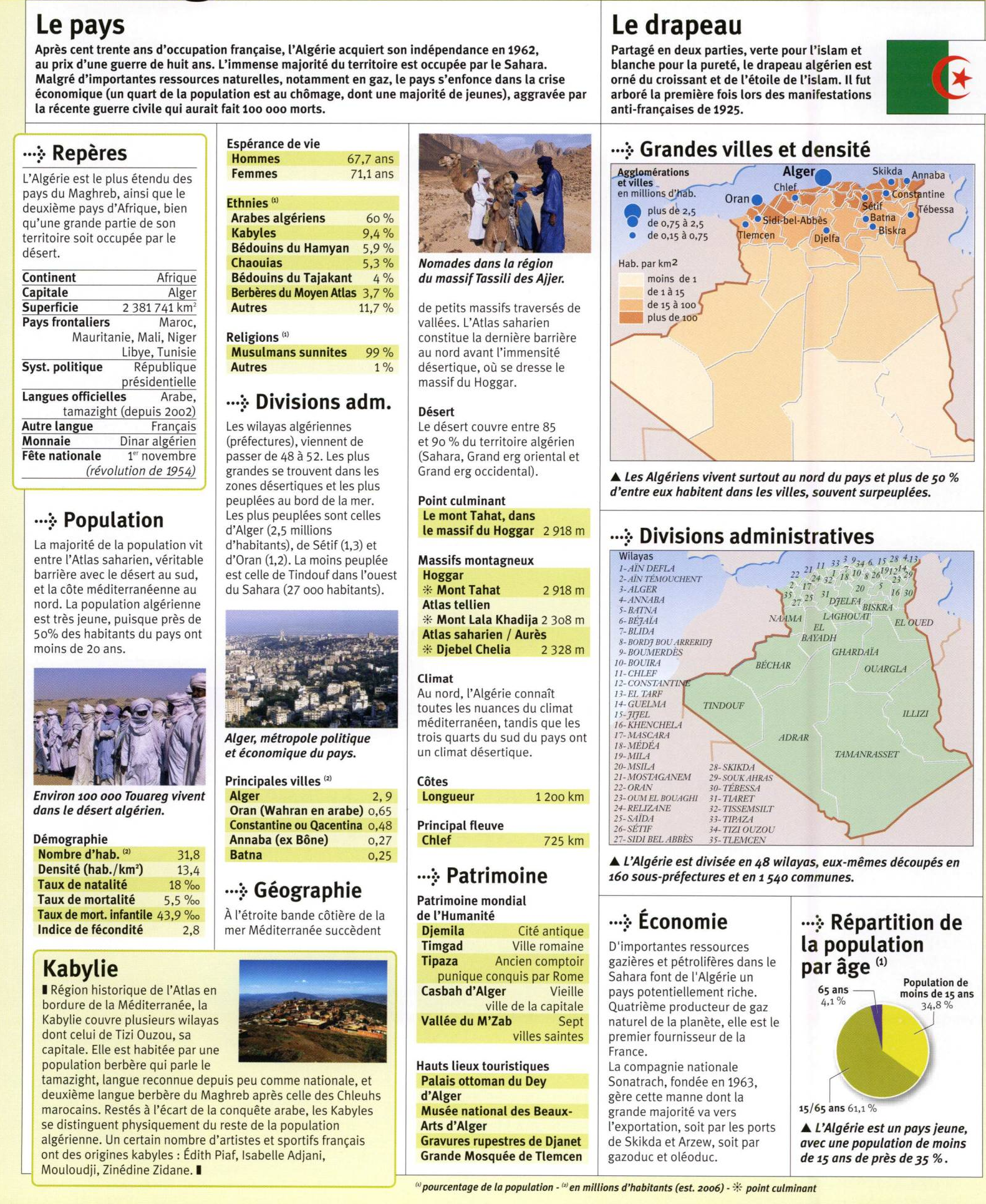 Prévisualisation du document Algérie (carte - géographie)