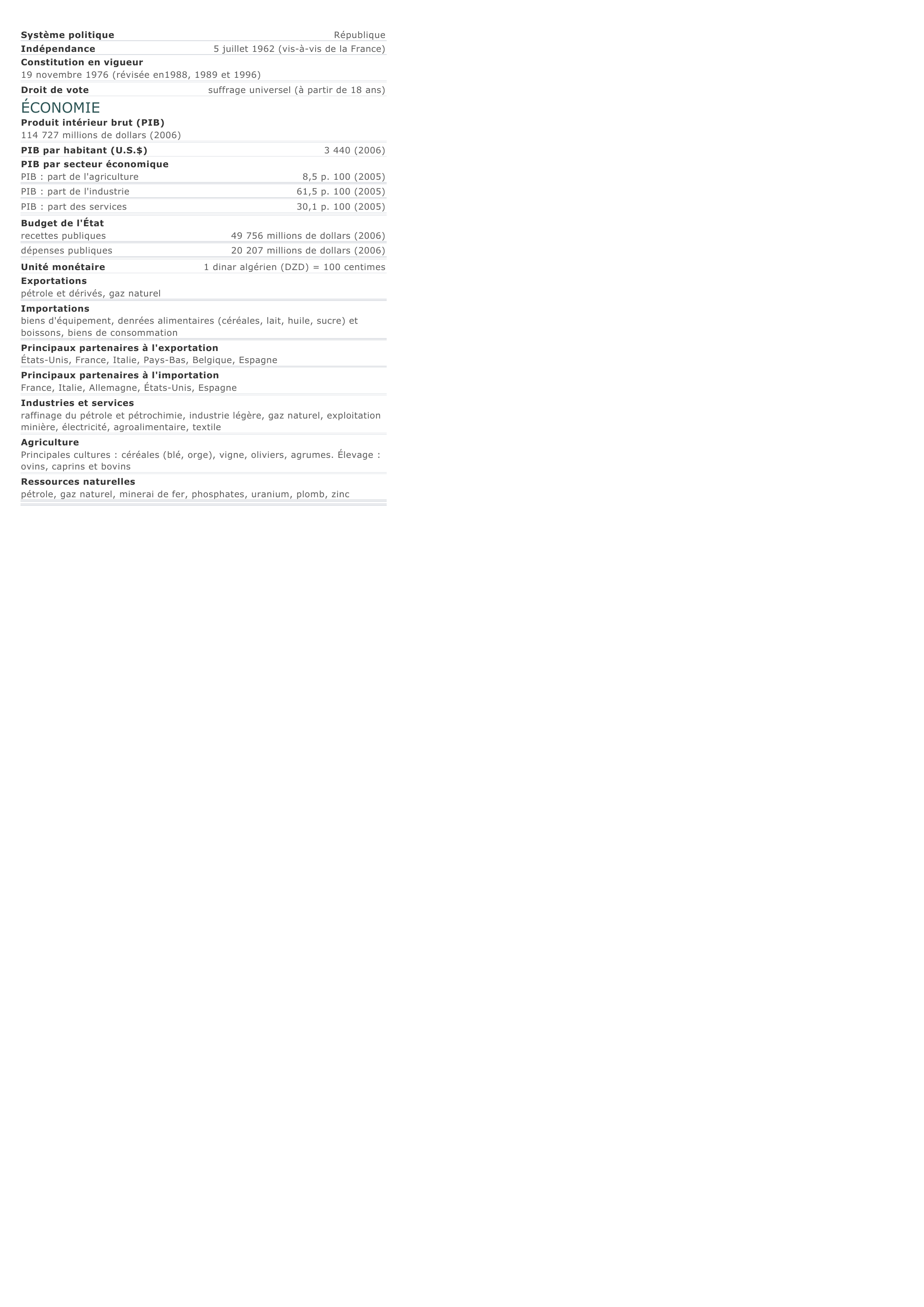 Prévisualisation du document Algérie (fiche pays).