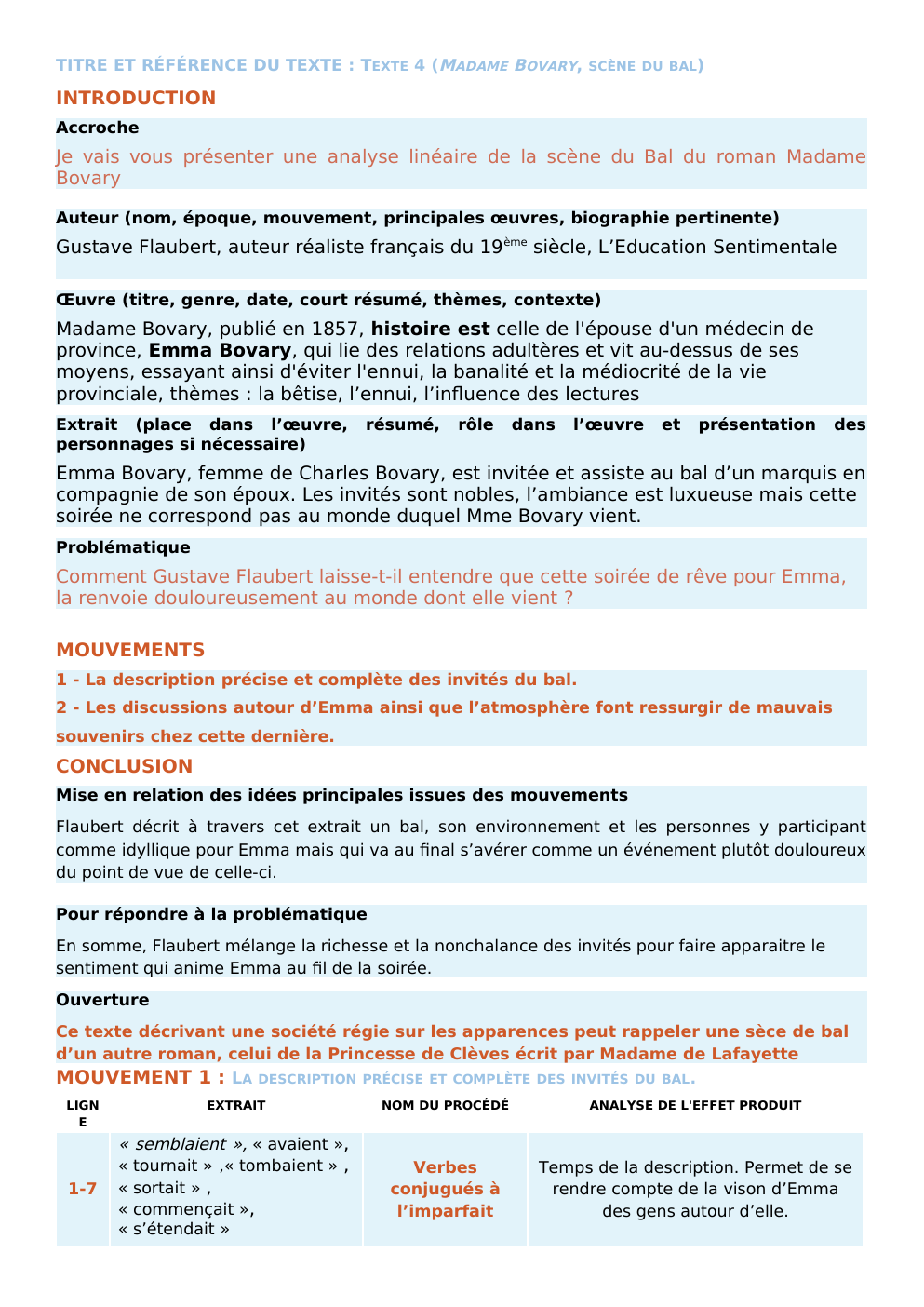 Prévisualisation du document Analyse de texte de Flaubert Mme Bovary scène du bal