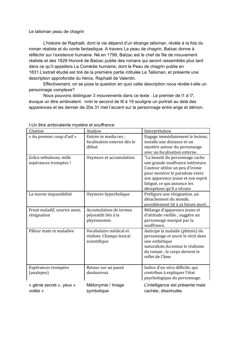 Prévisualisation du document Analyse de texte - Le talisman peau de chagrin