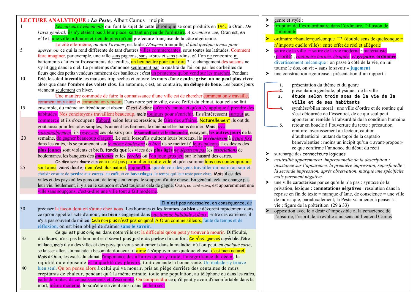 Prévisualisation du document Analyse de texte: LECTURE ANALYTIQUE : La Peste, Albert Camus : incipit