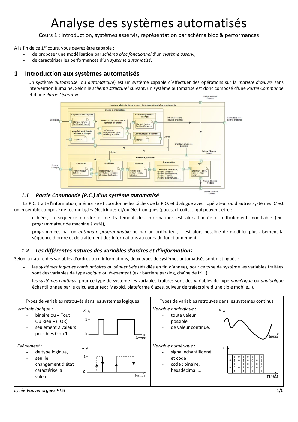 Prévisualisation du document Analyse des systèmes automatisés