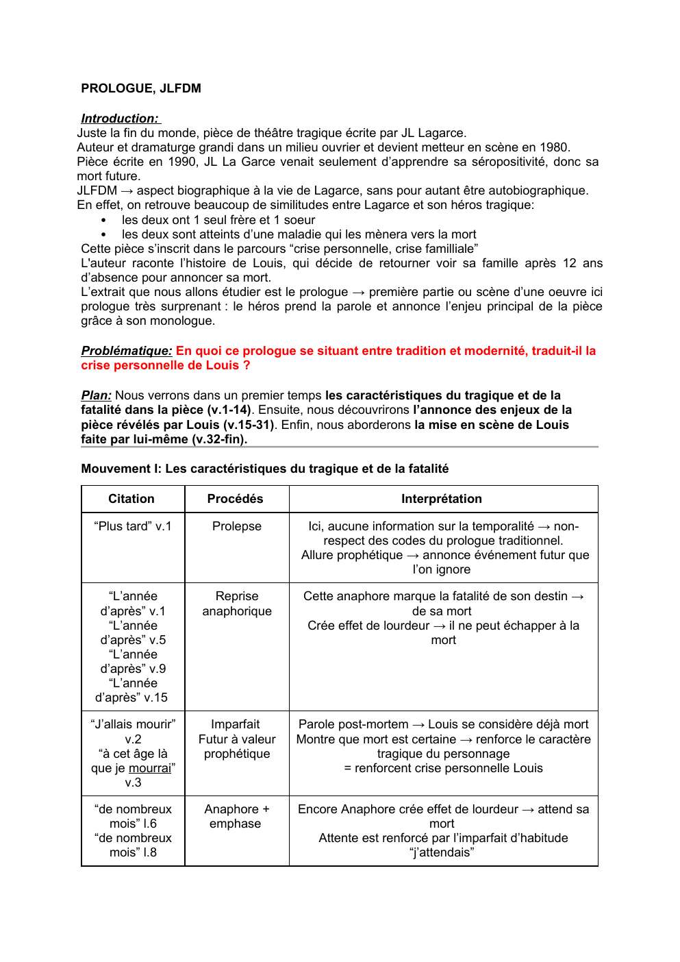 Prévisualisation du document Analyse du Prologue de Juste La Fin Du Monde