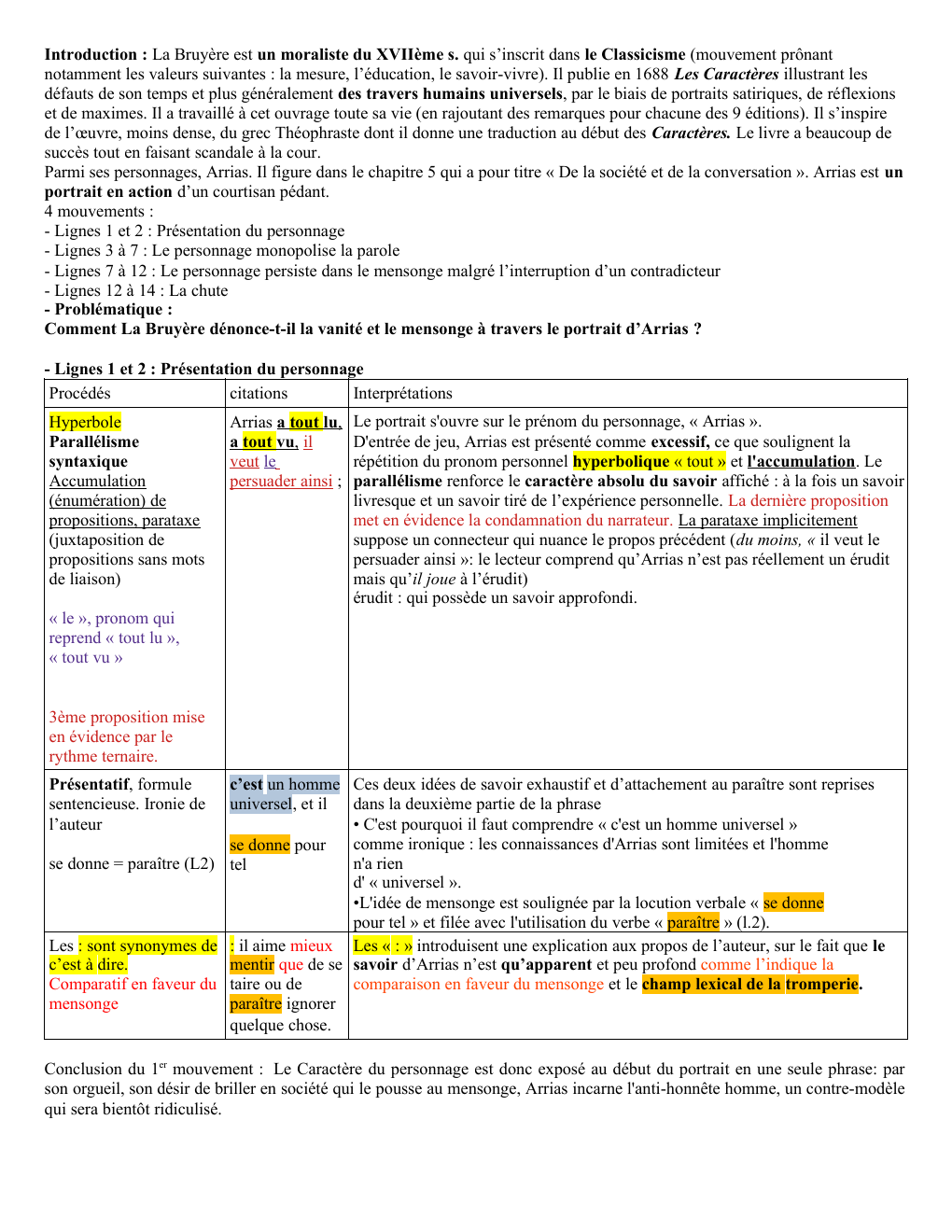 Prévisualisation du document Analyse linéaire Arrias