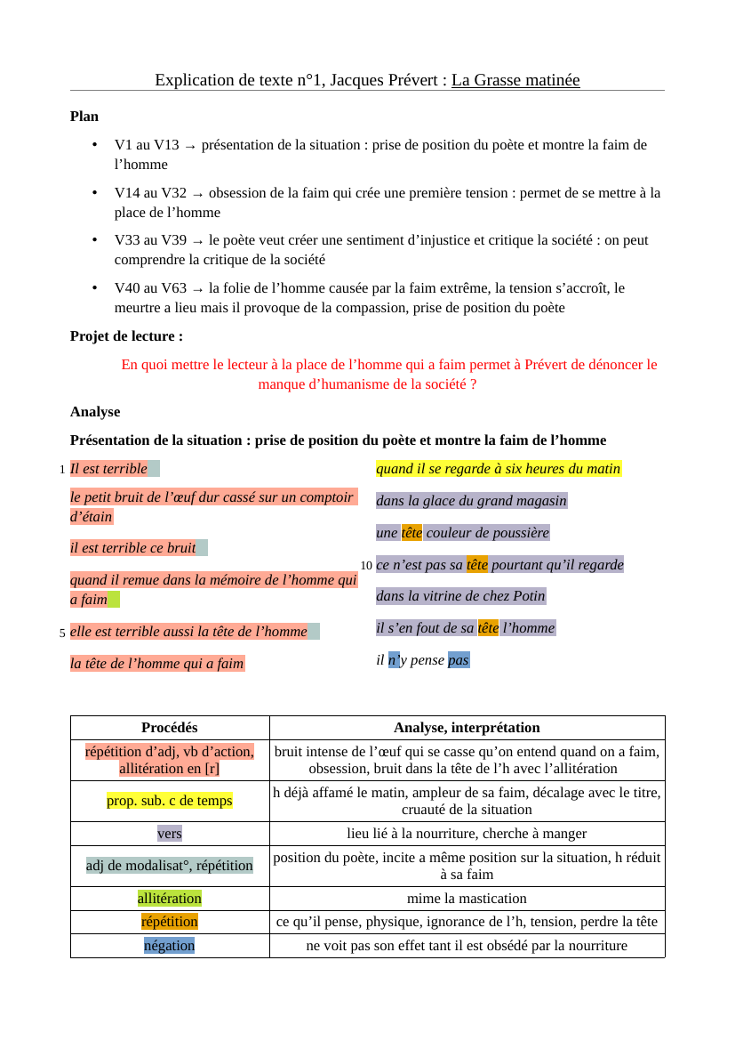 Prévisualisation du document Analyse linéaire de La Grasse Matinée de Prévert
