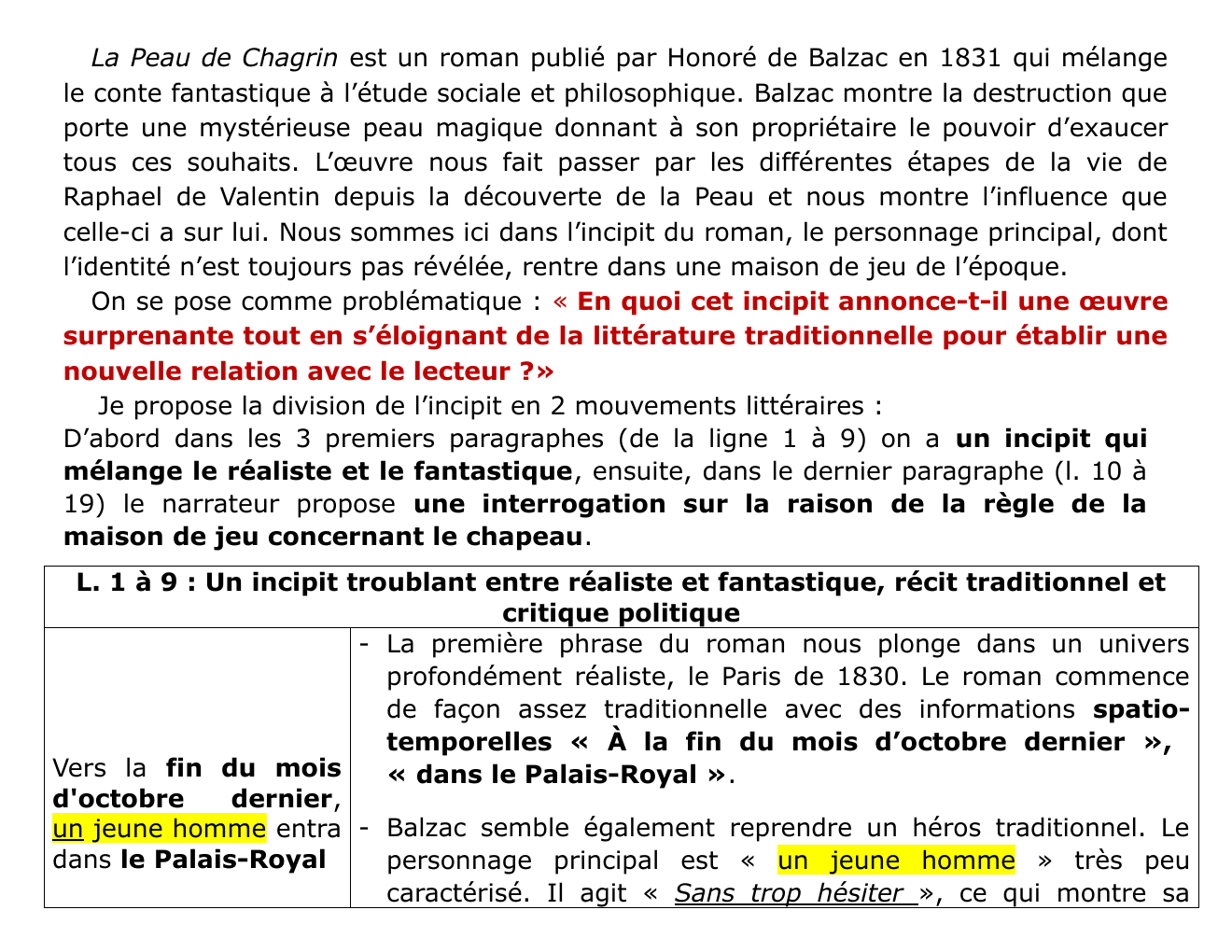 Prévisualisation du document Analyse linéaire détaillée de L'Incipit de La Peau de Chagrin