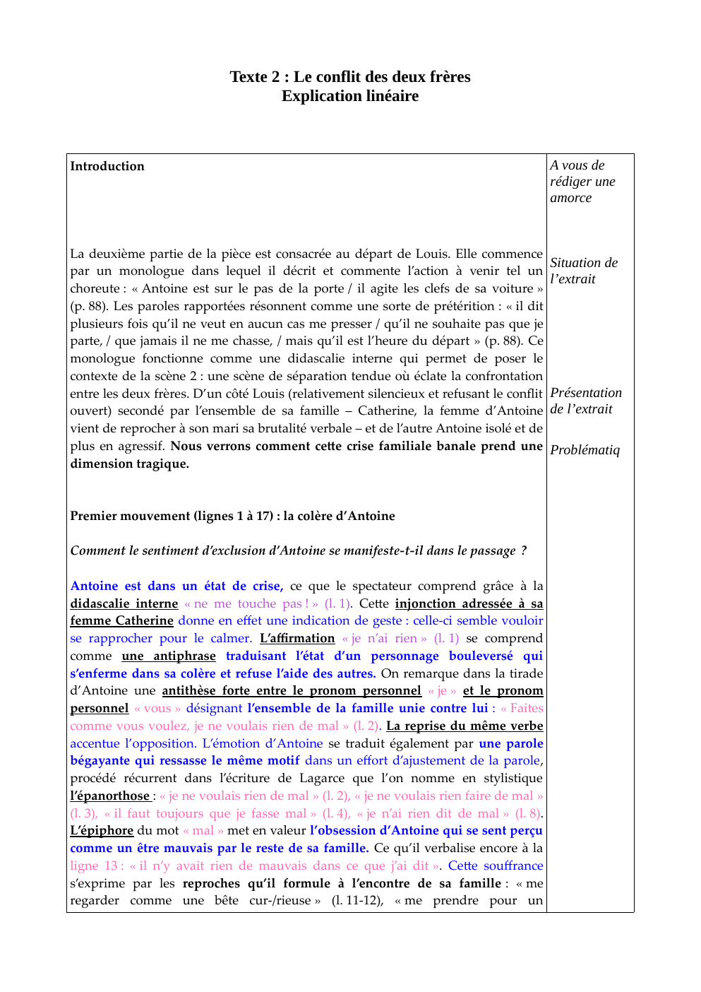 Prévisualisation du document Analyse linéaire du conflits entre frères Juste la fin du monde