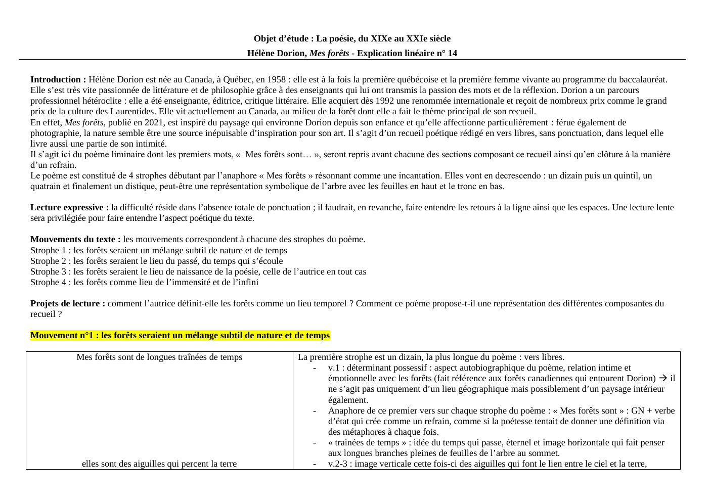 Prévisualisation du document Analyse linéaire Hélène Dorion, Mes forêts - Explication linéaire n° 14