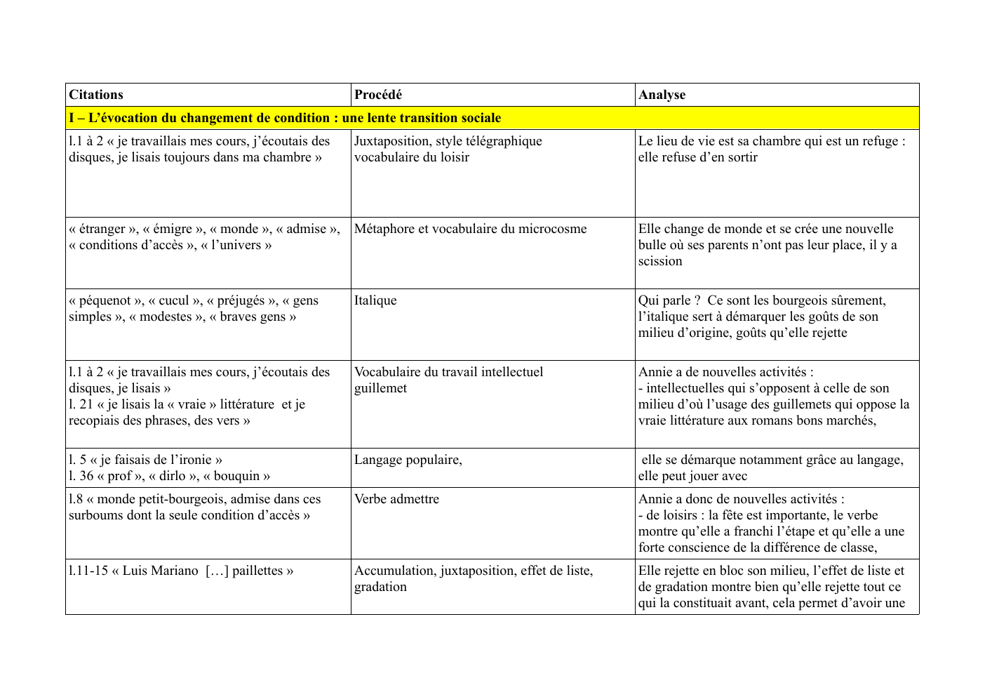 Prévisualisation du document analyse linéaire la place annie ernaux