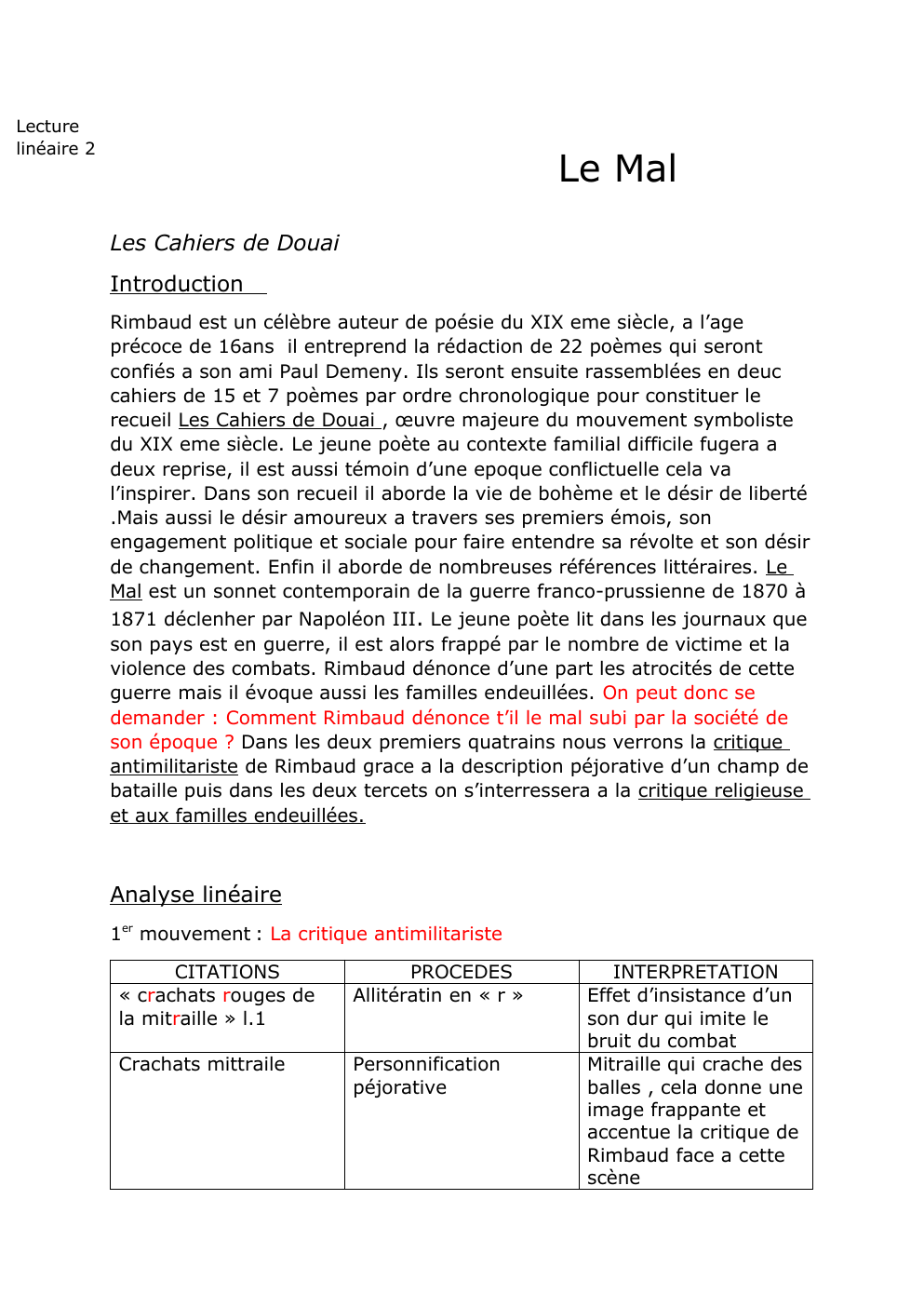 Prévisualisation du document Analyse linéaire le mal arthur rimbaud
