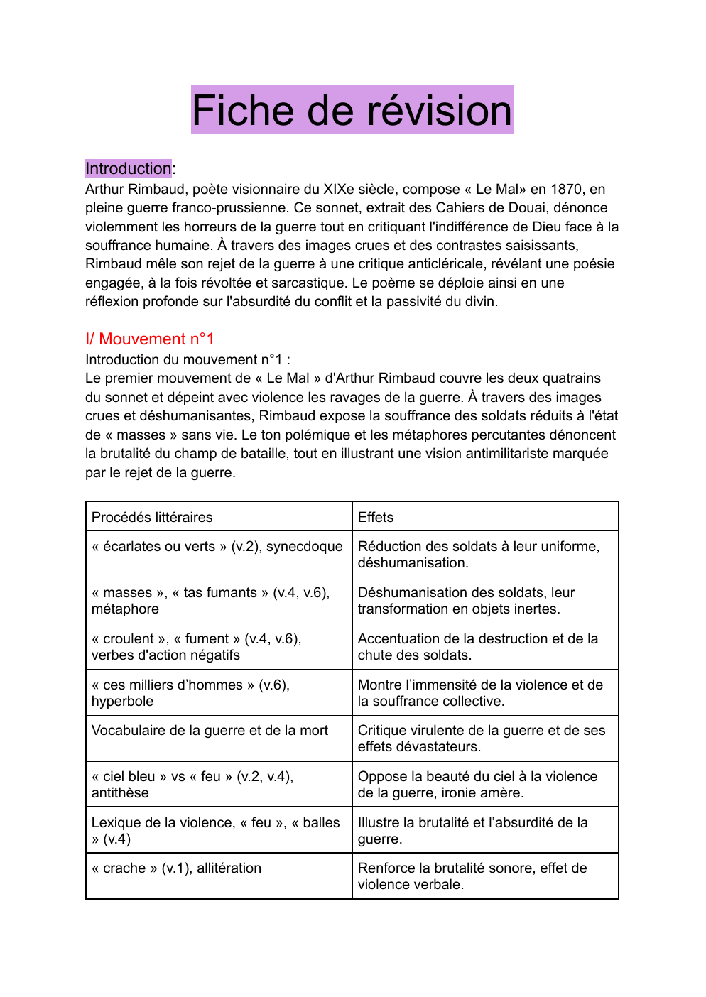 Prévisualisation du document Analyse linéaire "Le Mal" de Rimbaud