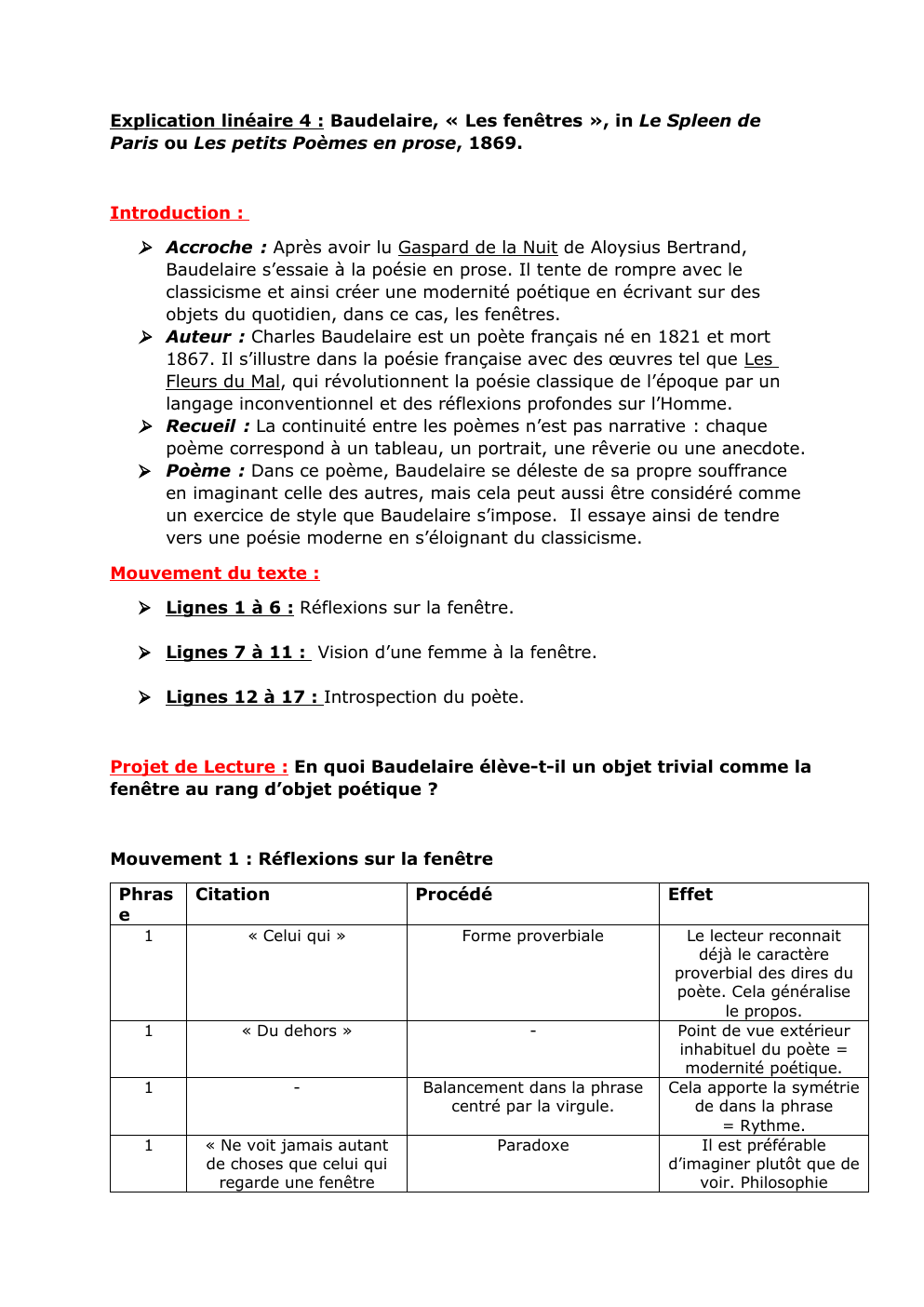 Prévisualisation du document Analyse linéaire "Les Fenêtres" de Baudelaire