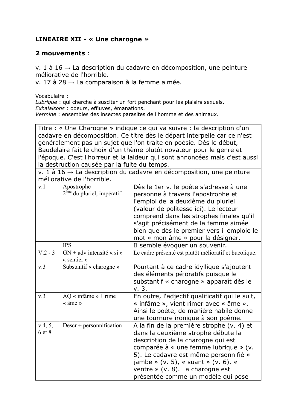 Prévisualisation du document analyse linéaire LINEAIRE XII - « Une charogne »