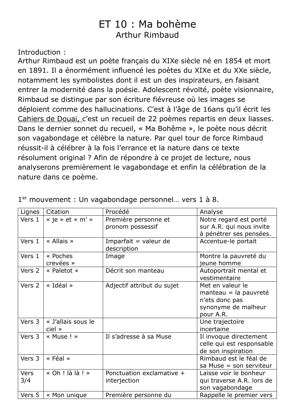Prévisualisation du document Analyse linéaire Ma bohème Rimbaud