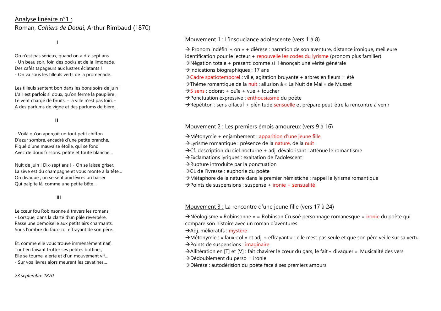 Prévisualisation du document Analyse linéaire n°1 : Roman, Cahiers de Douai, Arthur Rimbaud (1870) I On n’est pas sérieux, quand on a dix-sept ans.