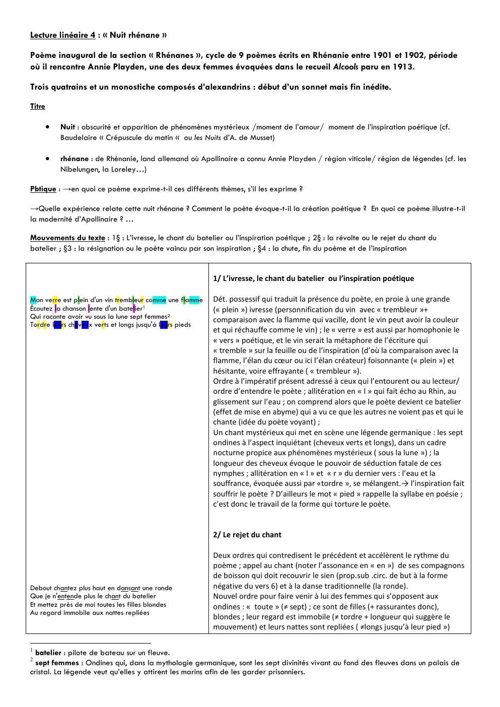 Prévisualisation du document Analyse Linéaire Nuit Rhénane