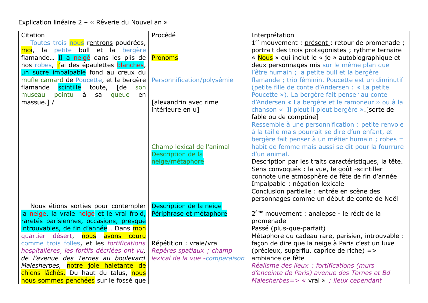 Prévisualisation du document Analyse linéaire "Rêverie du Nouvel an"