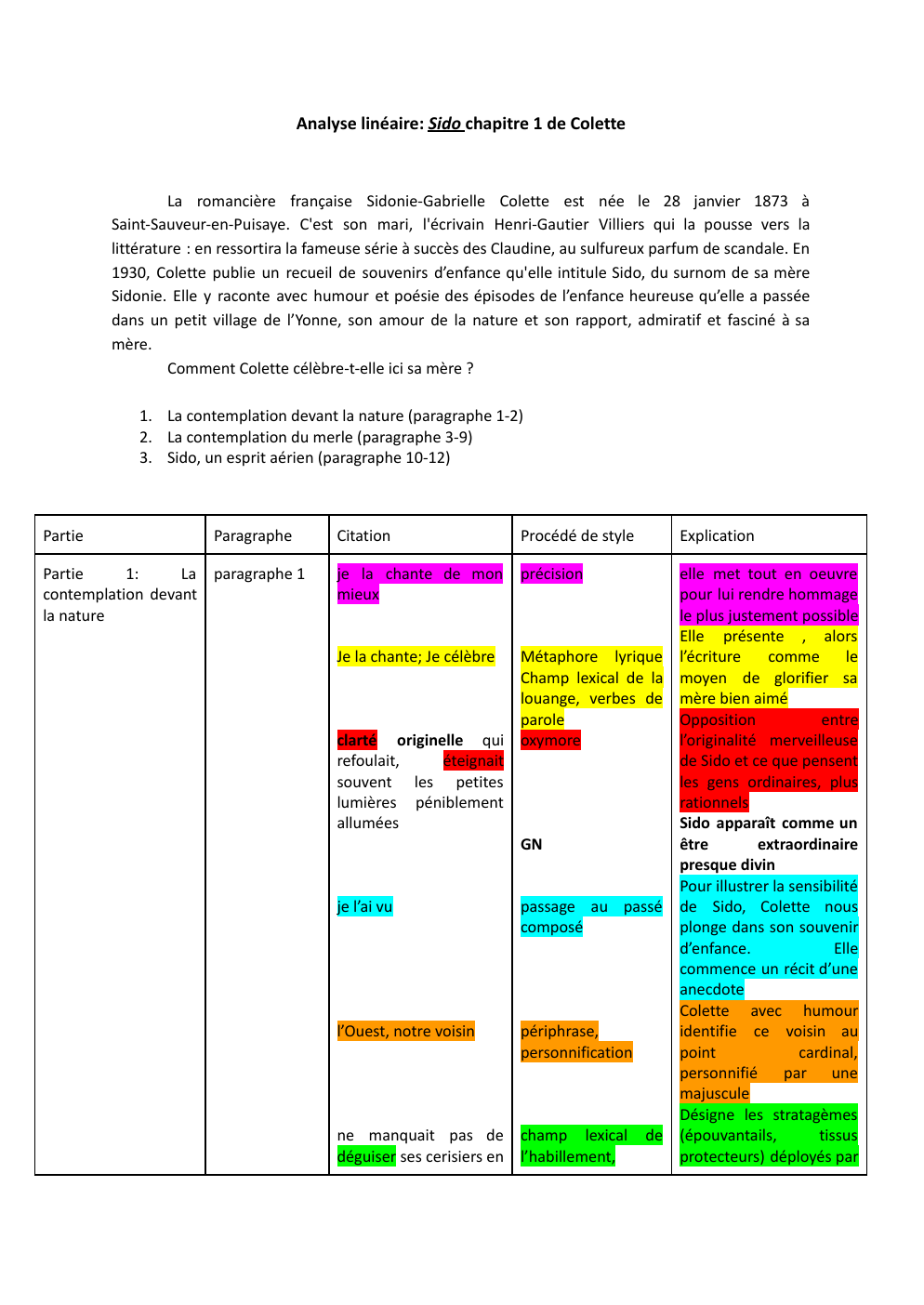 Prévisualisation du document Analyse linéaire: Sido chapitre 1 de Colette