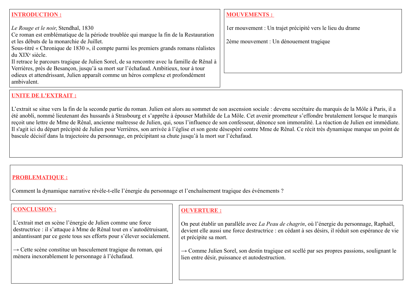 Prévisualisation du document Analyse linéaire Stendhal, Le Rouge et le Noir, livre II, chapitre XXXV, « Un orage » Explication de texte n°8