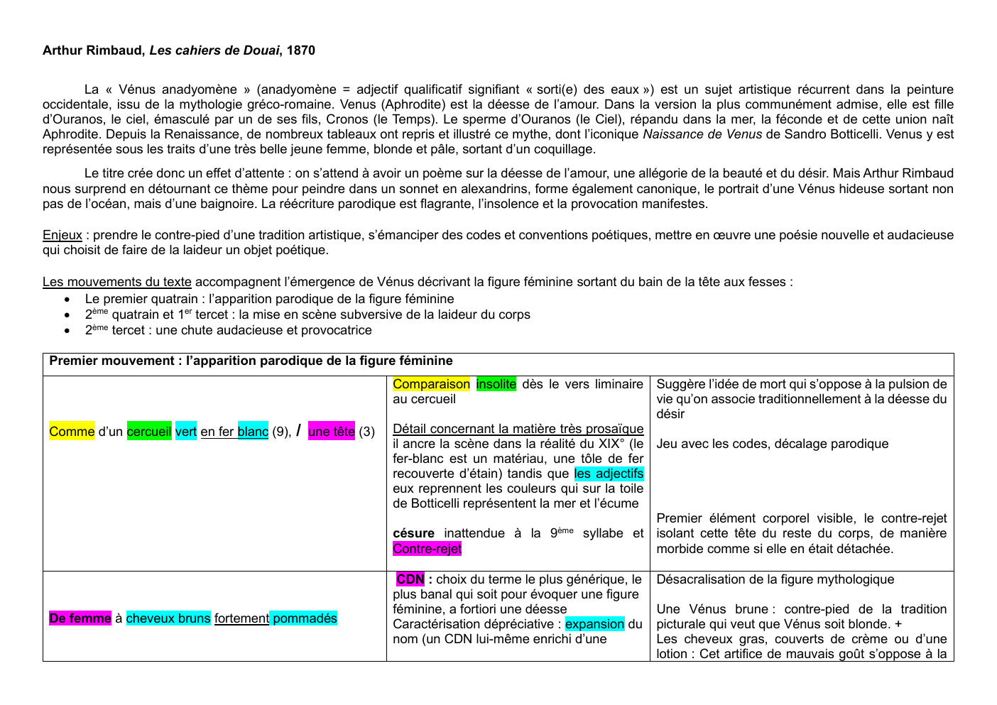 Prévisualisation du document analyse lineaire venus  de rimbaud