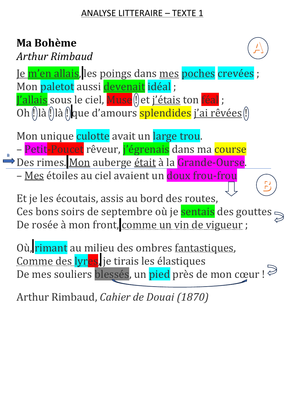 Prévisualisation du document ANALYSE LINERAIRE - Ma Bohème Arthur Rimbaud