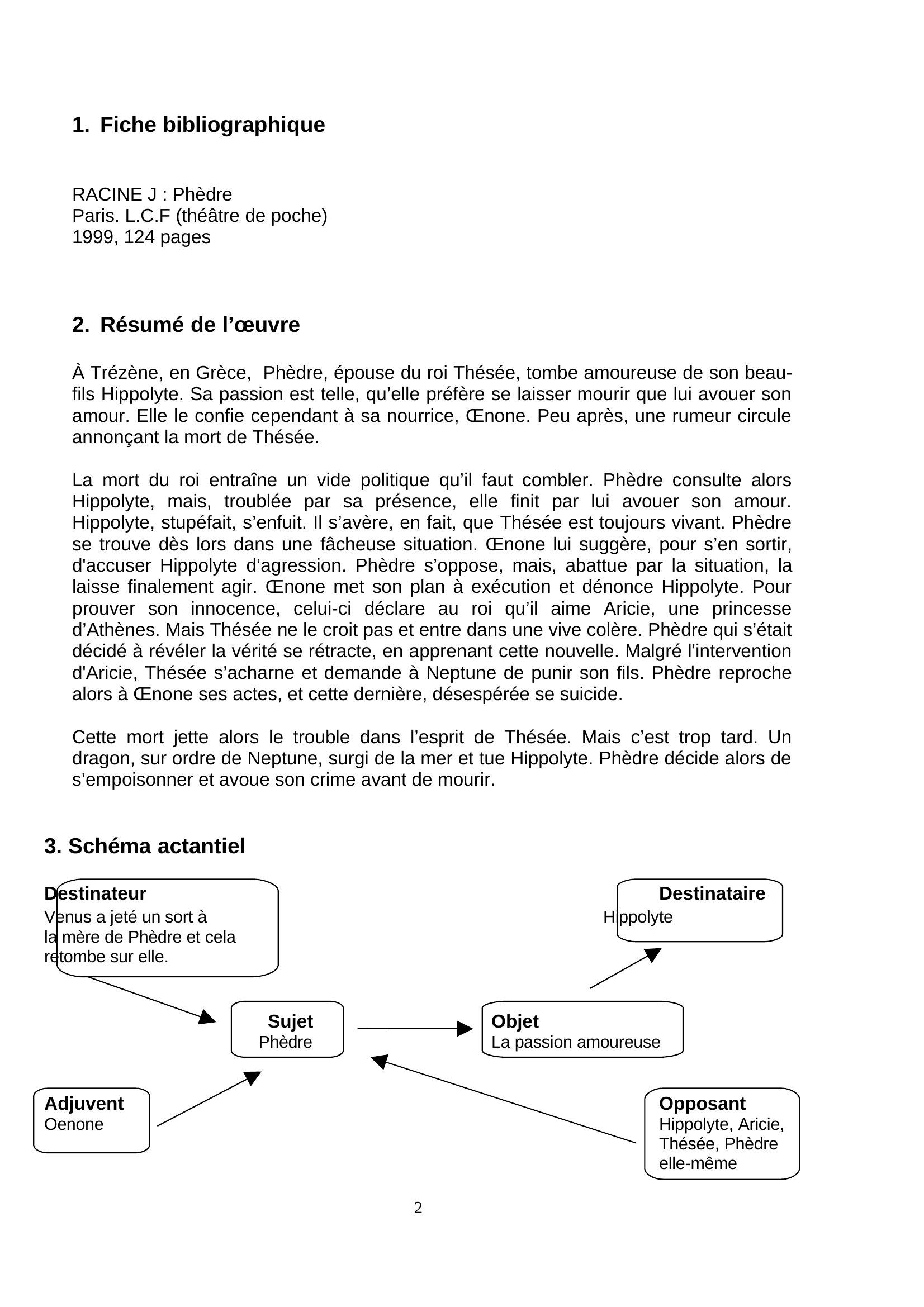 Prévisualisation du document Analyse personnage Phèdre