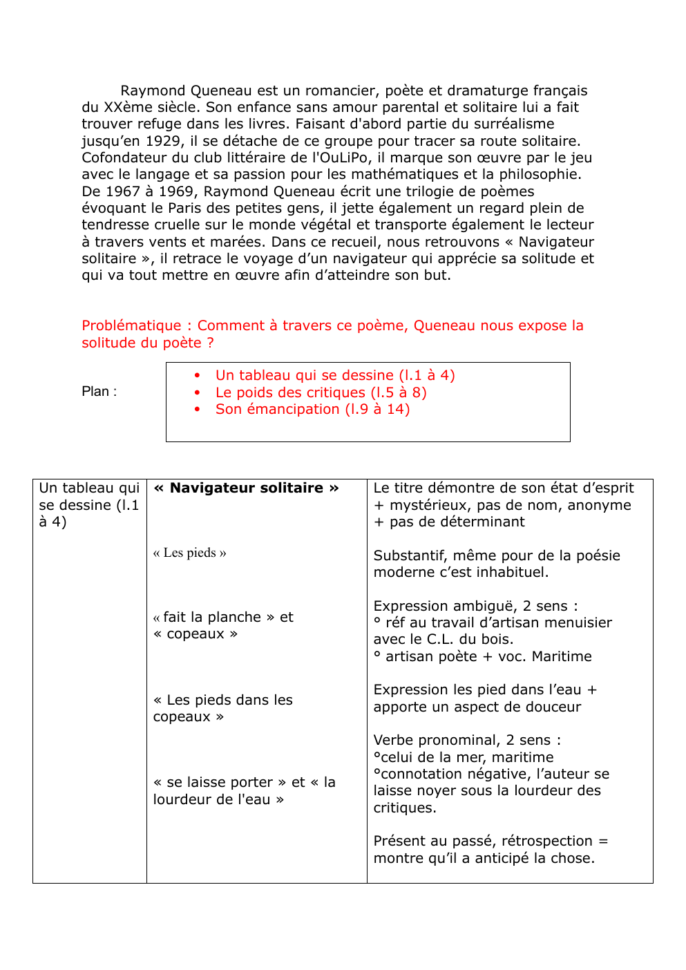 Prévisualisation du document analyse Raymond Queneau