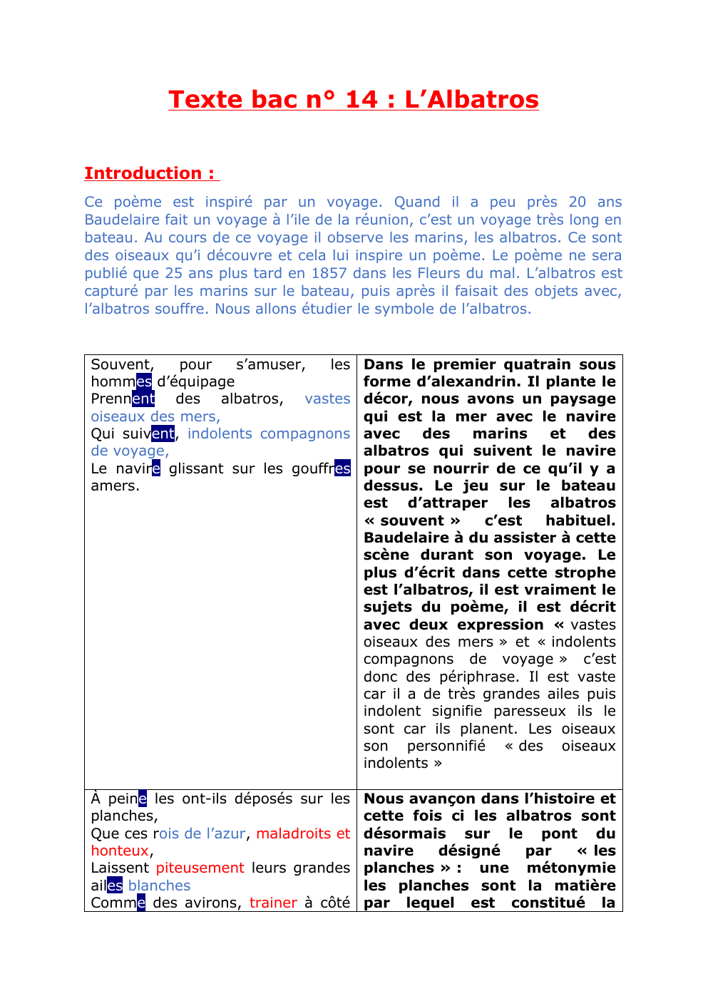 Prévisualisation du document analyse texte de bac Baudelaire Texte bac n° 14 : L’Albatros