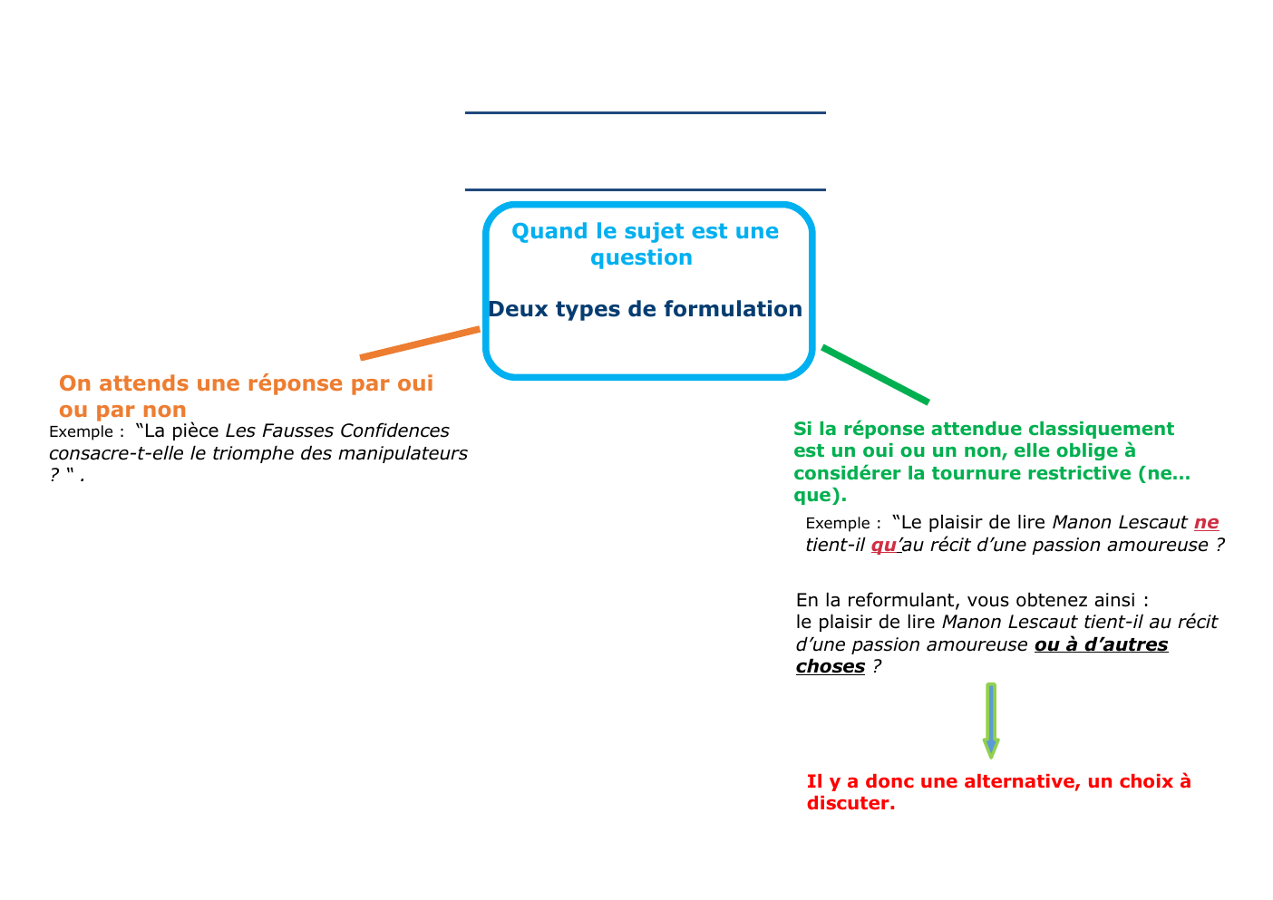 Prévisualisation du document analyser le sujet de dissertation