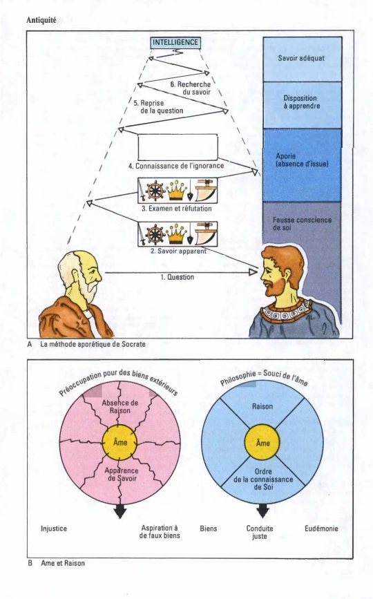 Prévisualisation du document Antiquité
INTELLIGENCE

/�

/

I

I

/

/

Savoir adéquat

--_,

I

/

'

----------s

I

I 5. Repri...