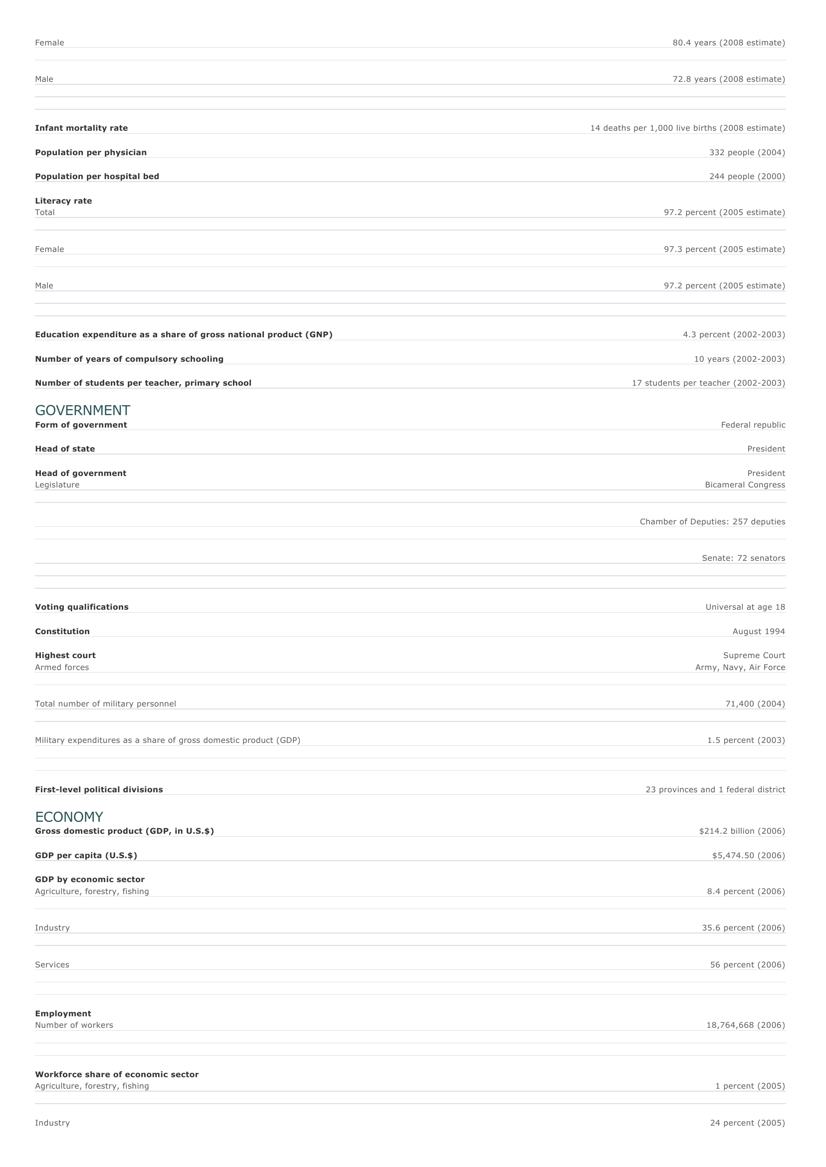 Prévisualisation du document Argentina Facts and Figures.