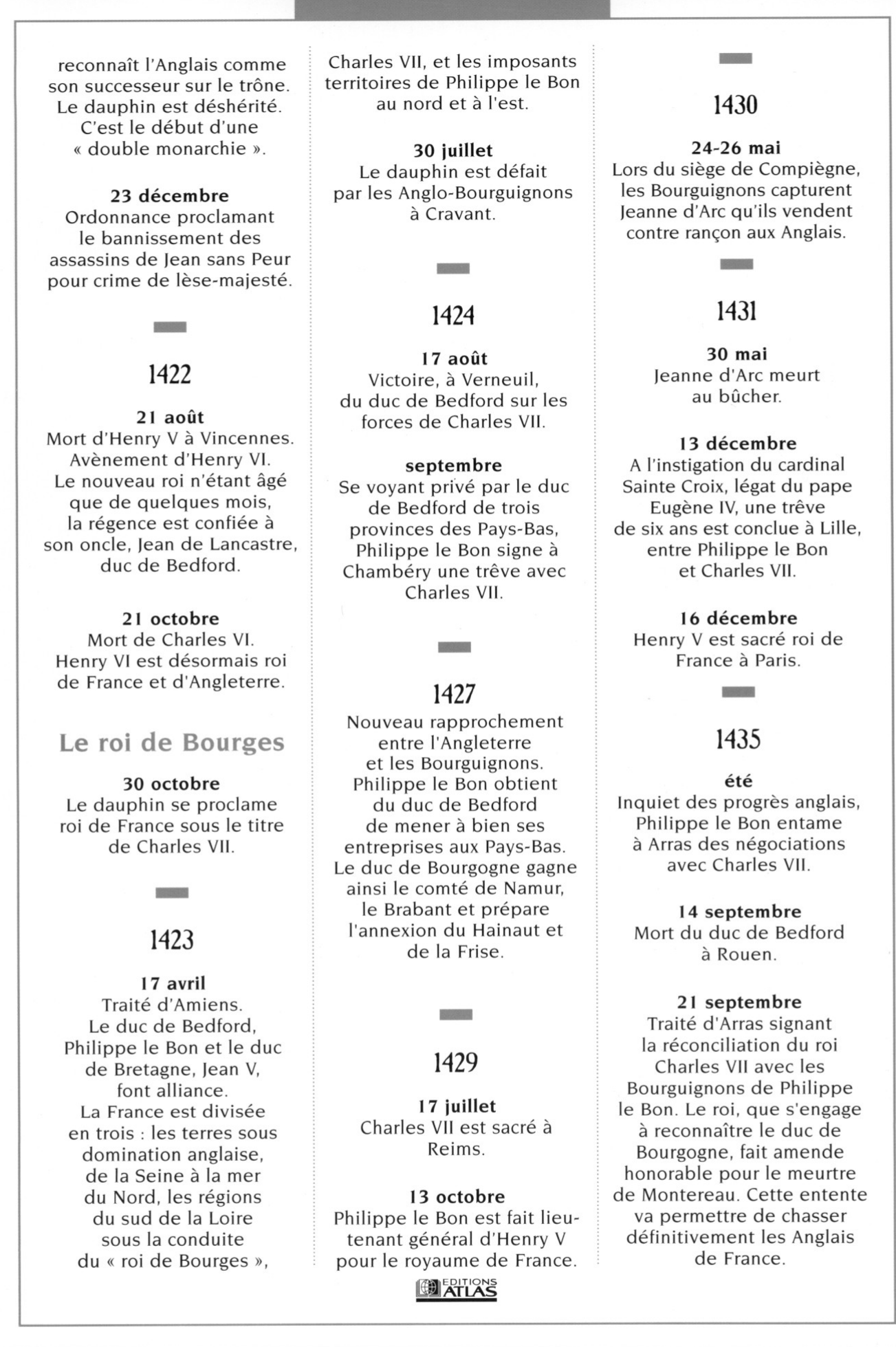 Prévisualisation du document Armagnacs contre Bourguignons :  De la régence exercée par le dauphin Charles à la réconciliation