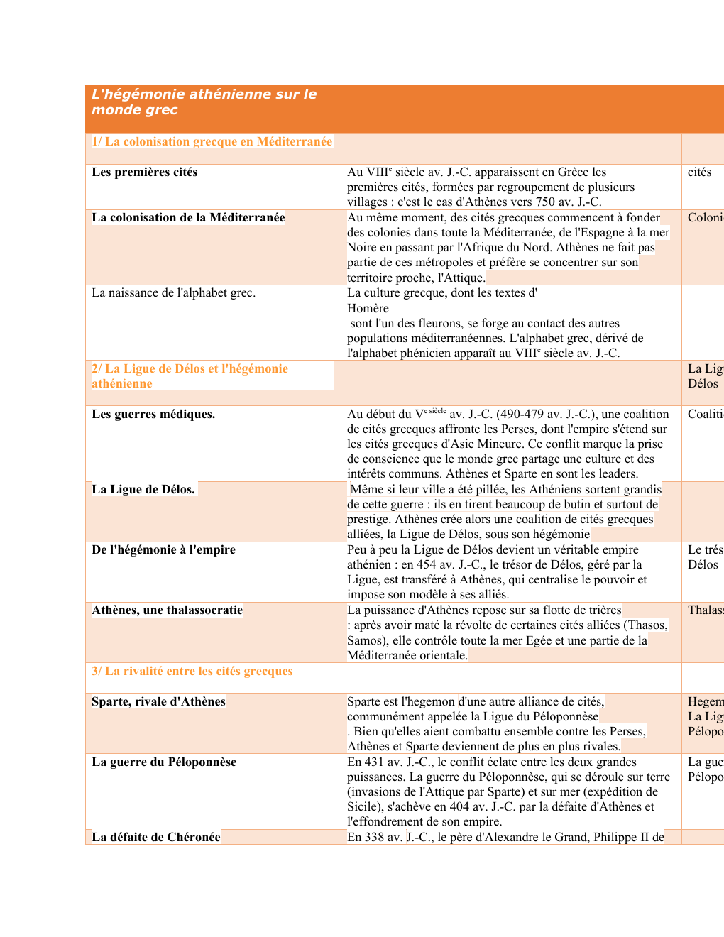 Prévisualisation du document Athènes: L'hégémonie athénienne sur le monde grec