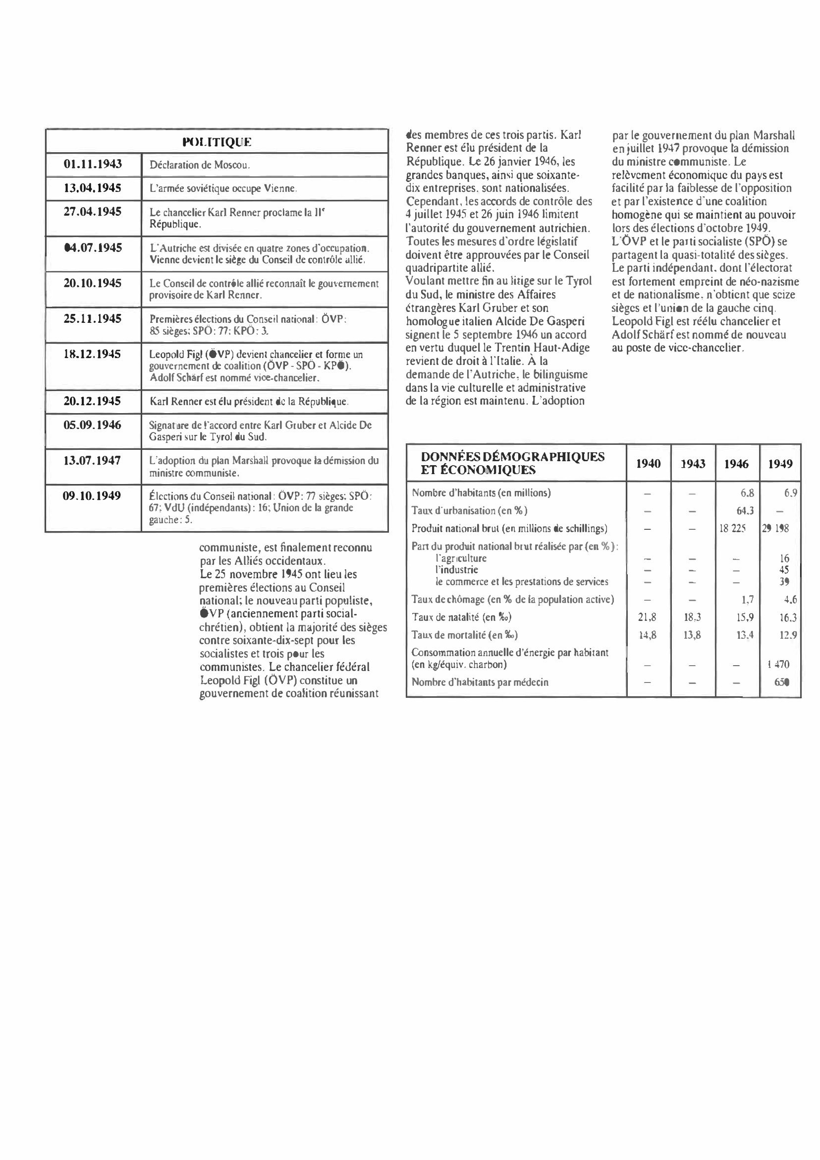 Prévisualisation du document Autriche de 1940 à 1949 : Histoire