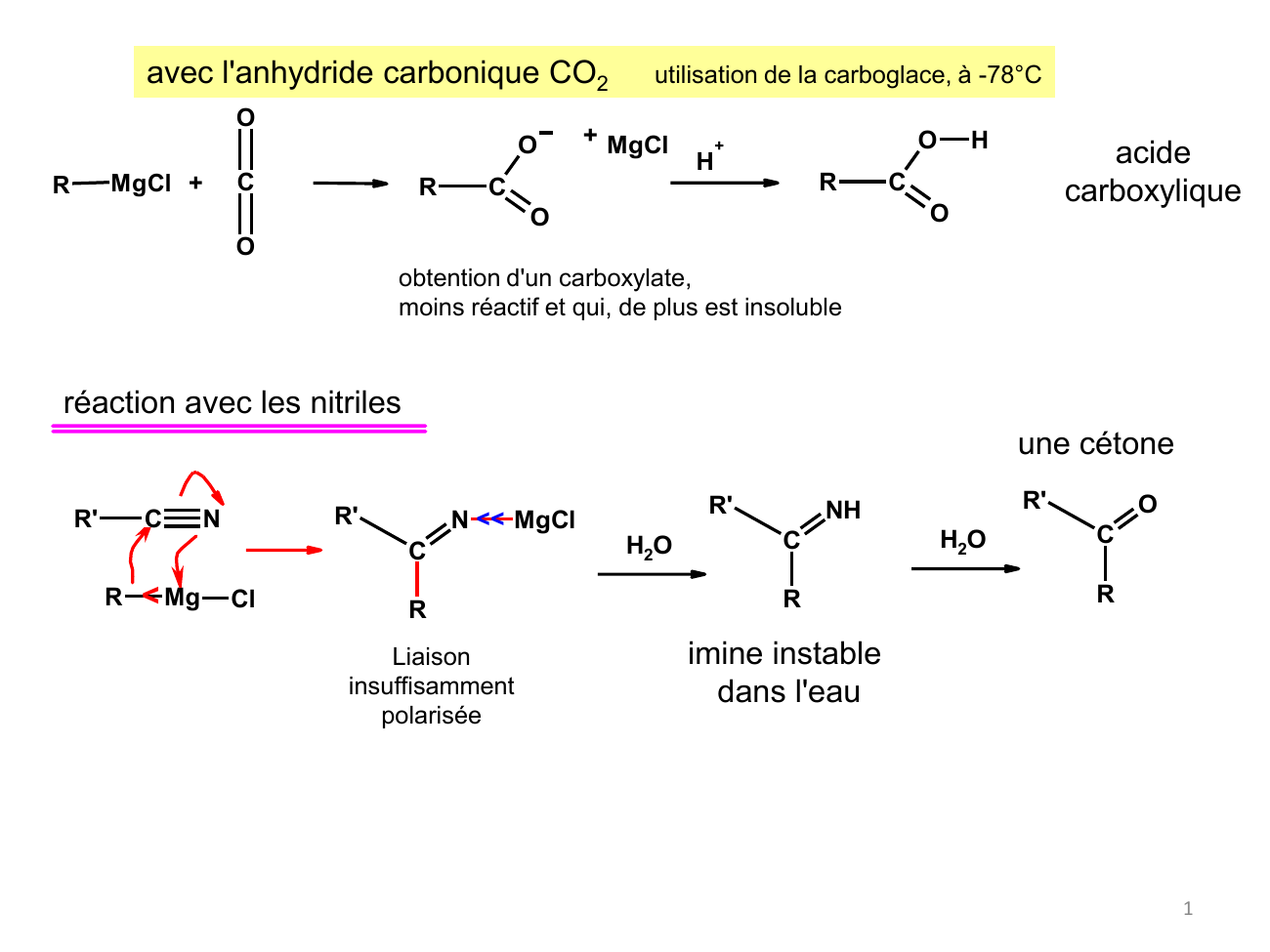 Prévisualisation du document avec l'anhydride carbonique CO2OOM gCl +RCRutilisation de la carboglace, à