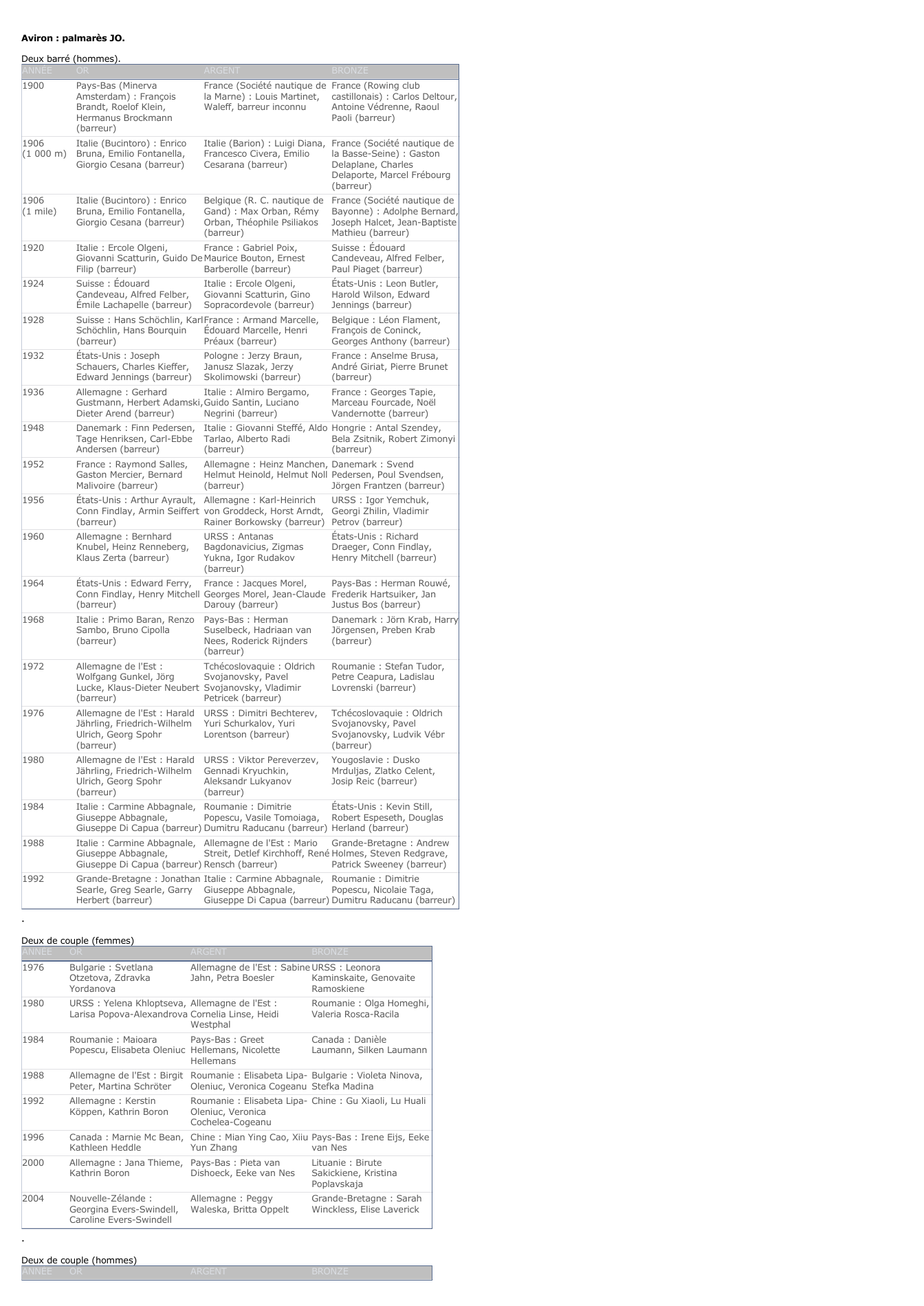 Prévisualisation du document Aviron : palmarès JO.